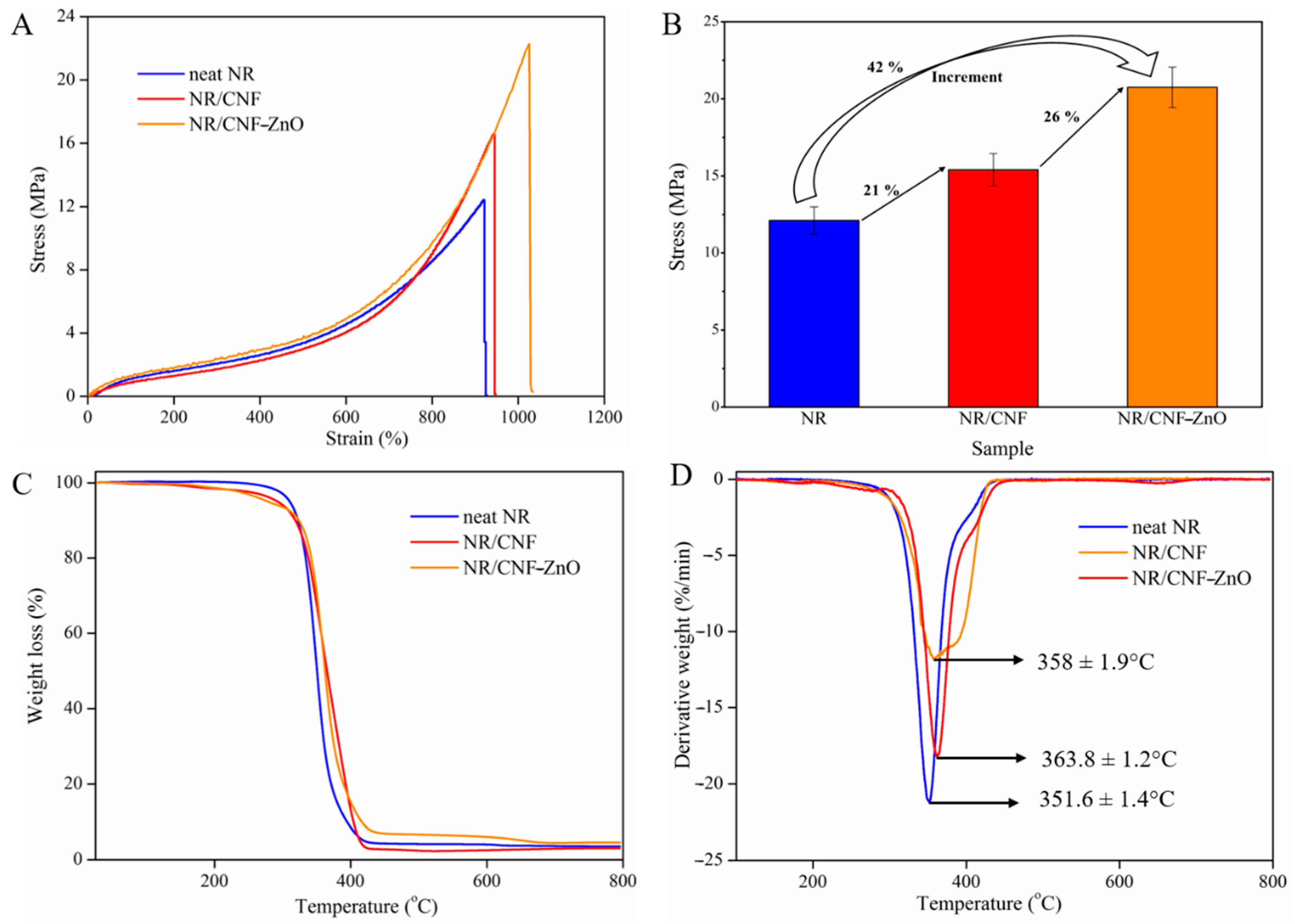 Ijms 22 05781 g007 Ijms 22 05781 g007