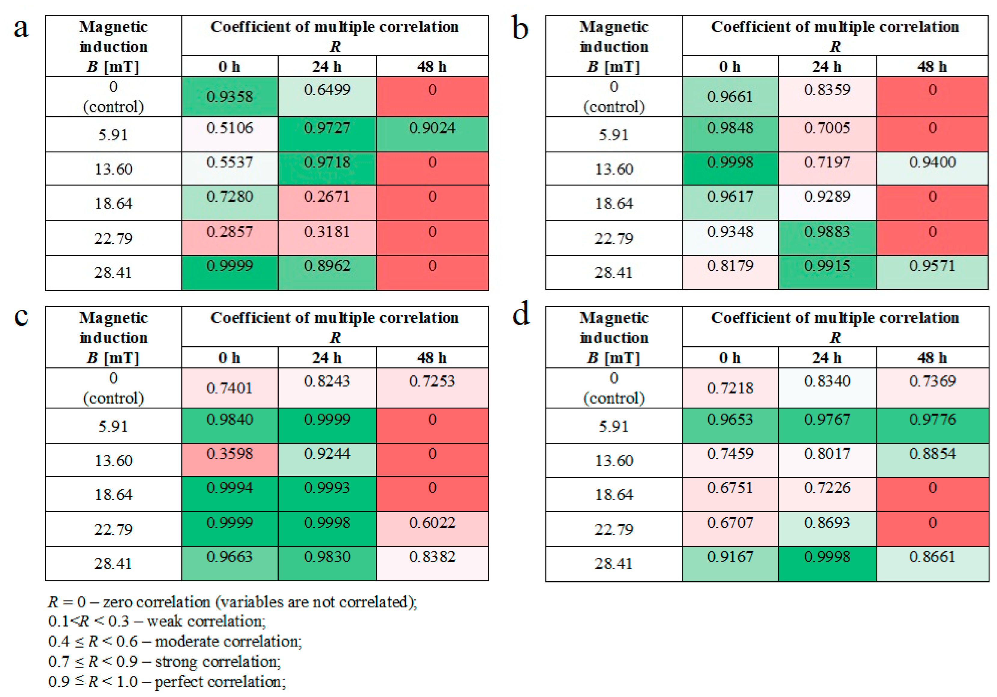 Ijms 22 05785 g007 Ijms 22 05785 g007