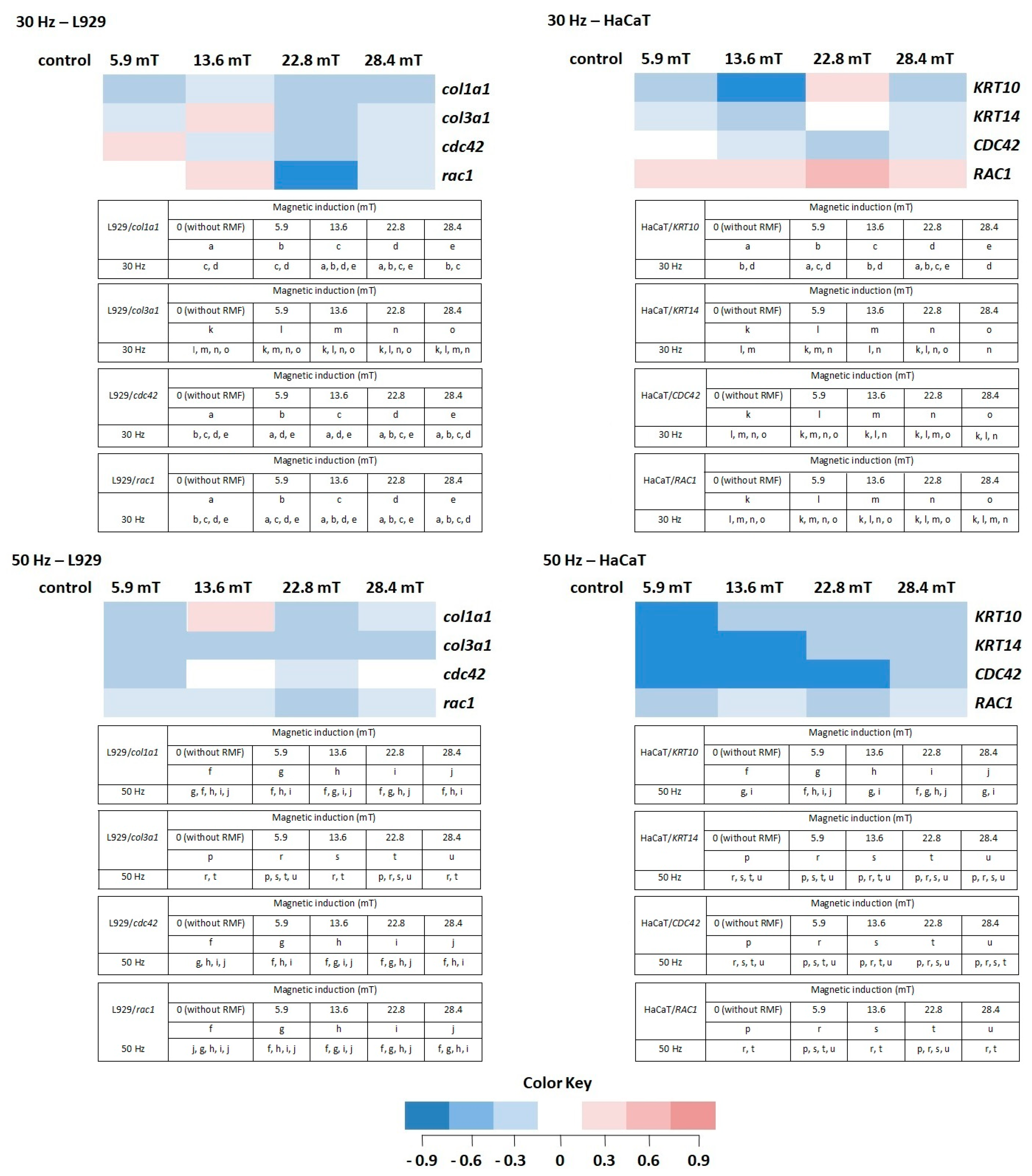 Ijms 22 05785 g008 Ijms 22 05785 g008