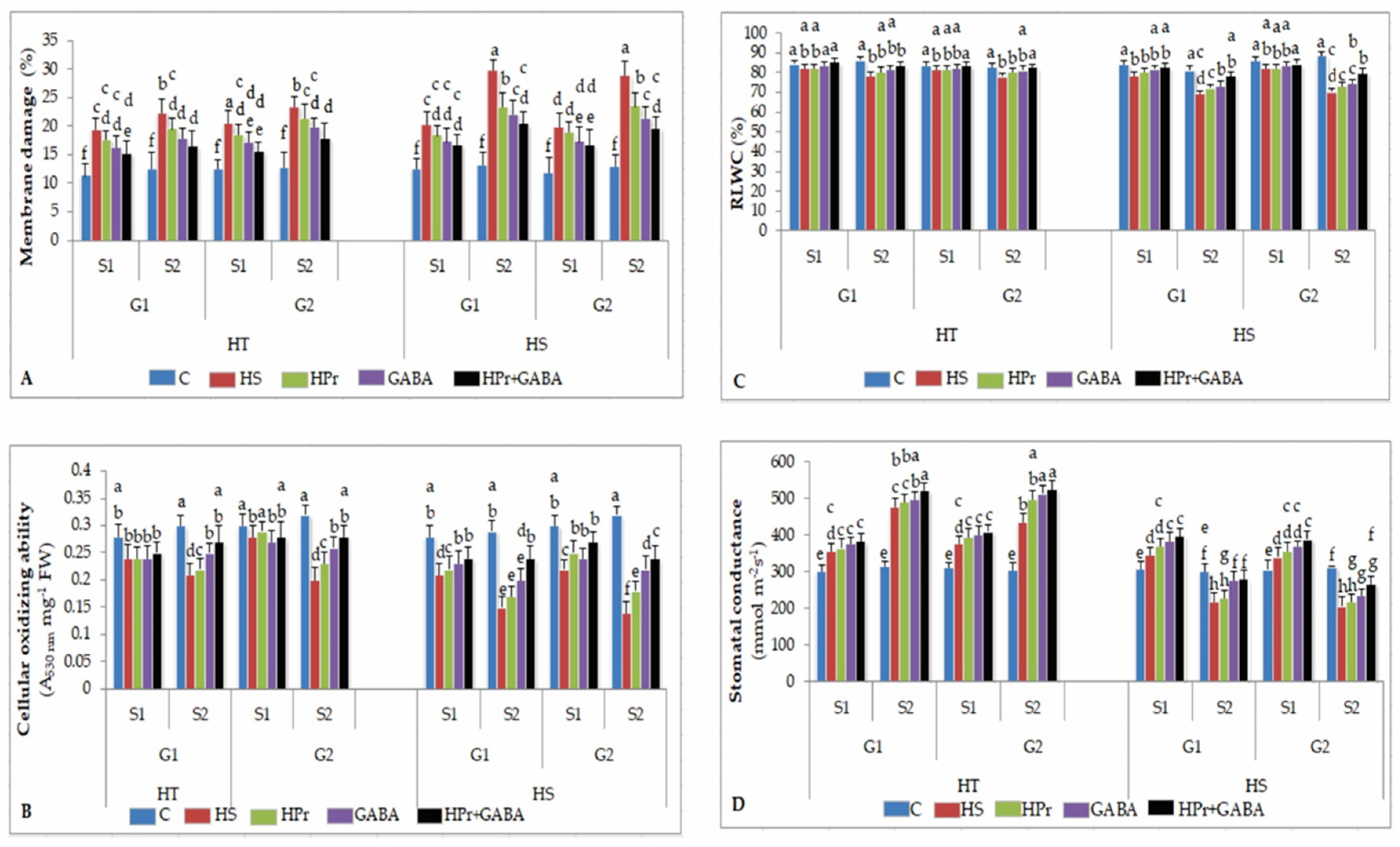 Ijms 22 05825 g002 Ijms 22 05825 g002