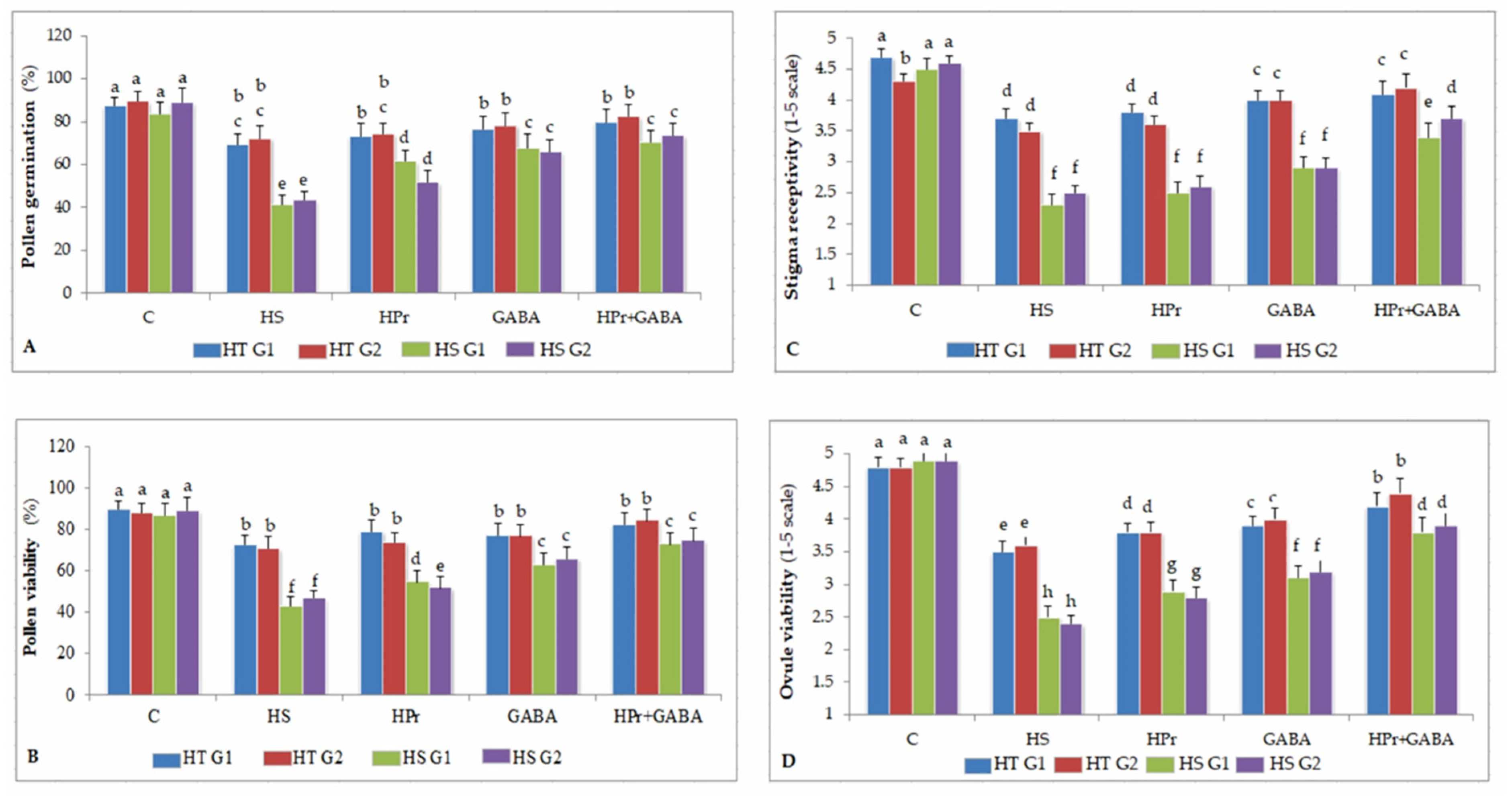 Ijms 22 05825 g003 Ijms 22 05825 g003