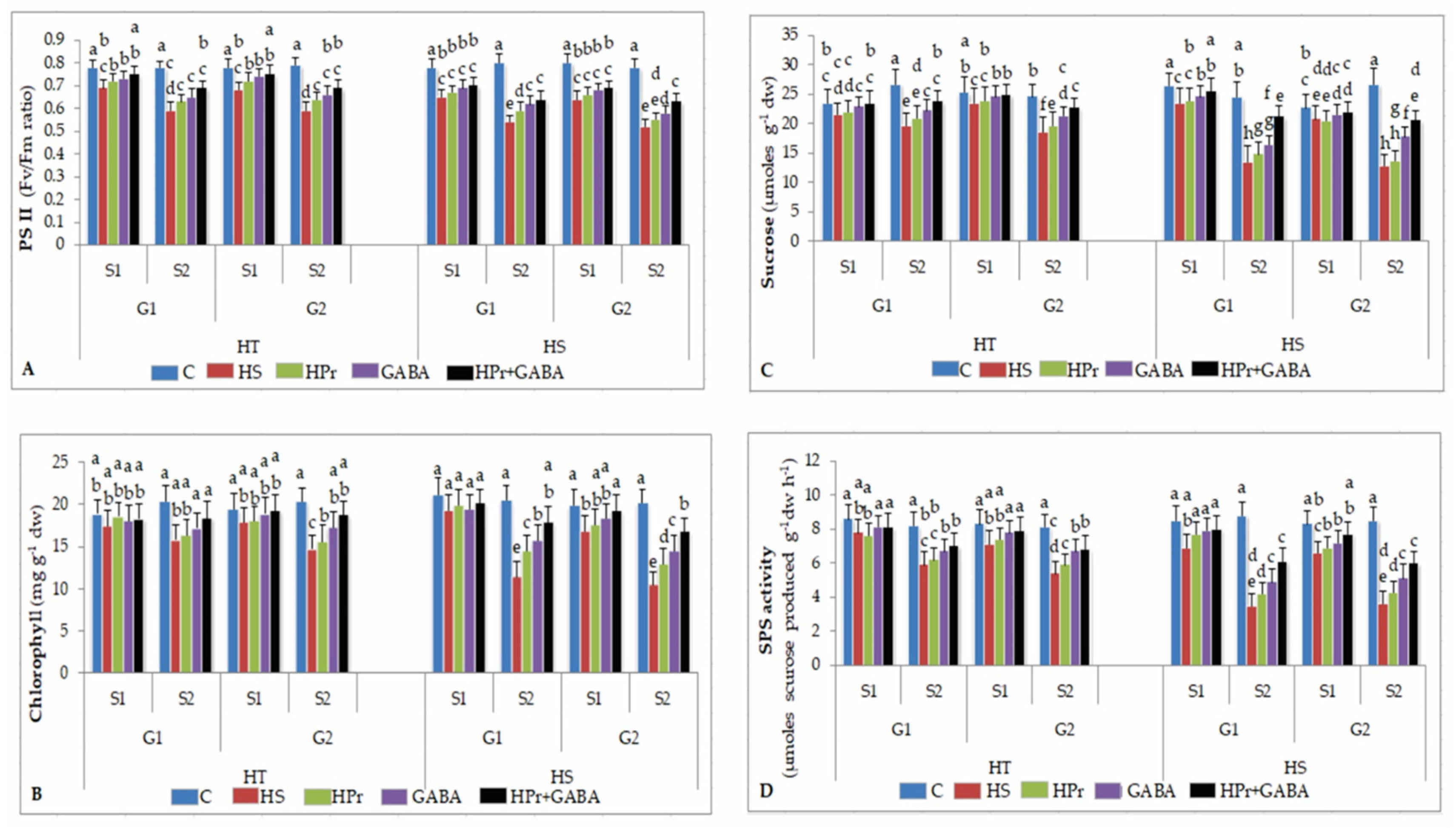 Ijms 22 05825 g004 Ijms 22 05825 g004