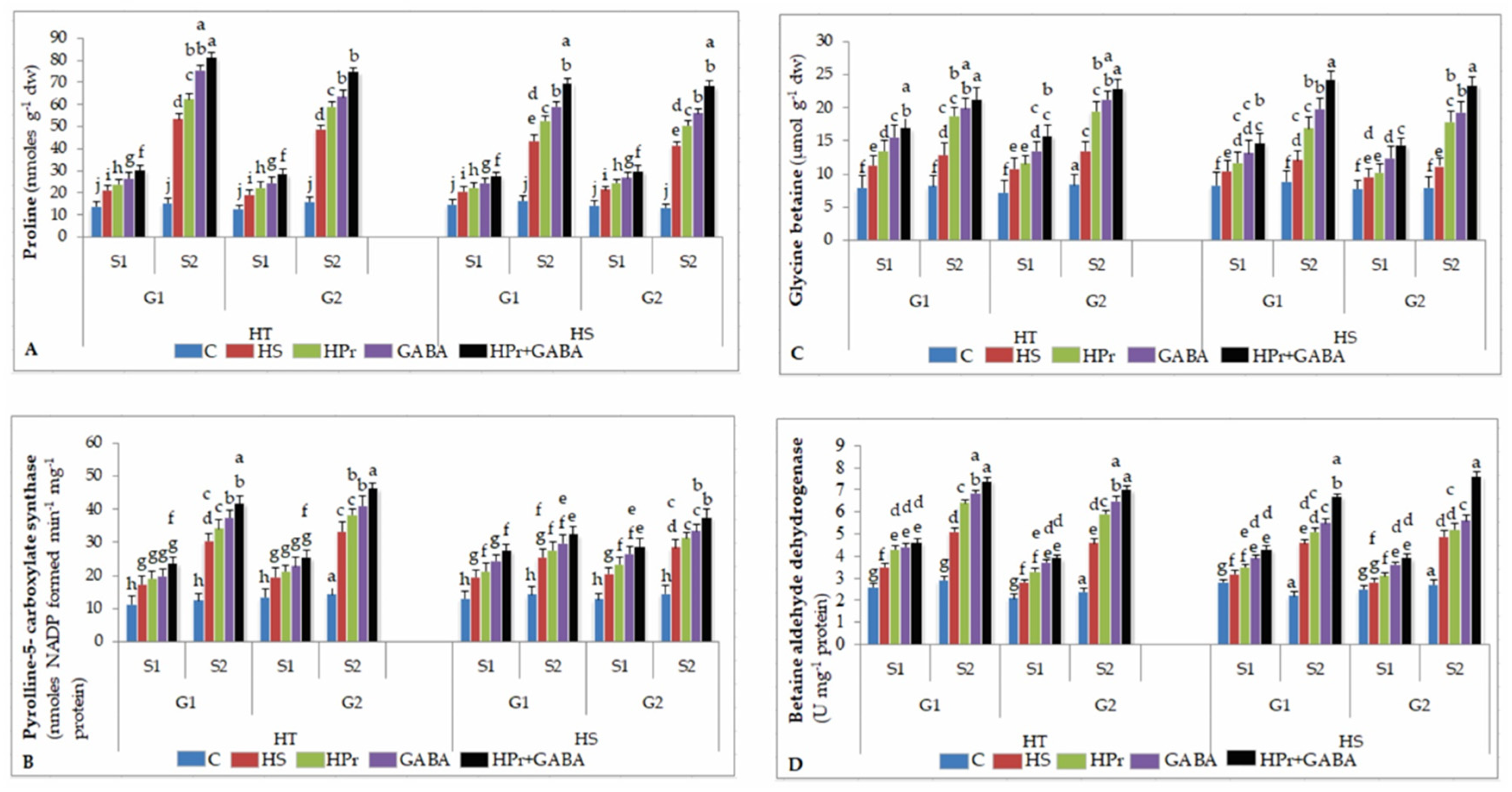Ijms 22 05825 g007 Ijms 22 05825 g007