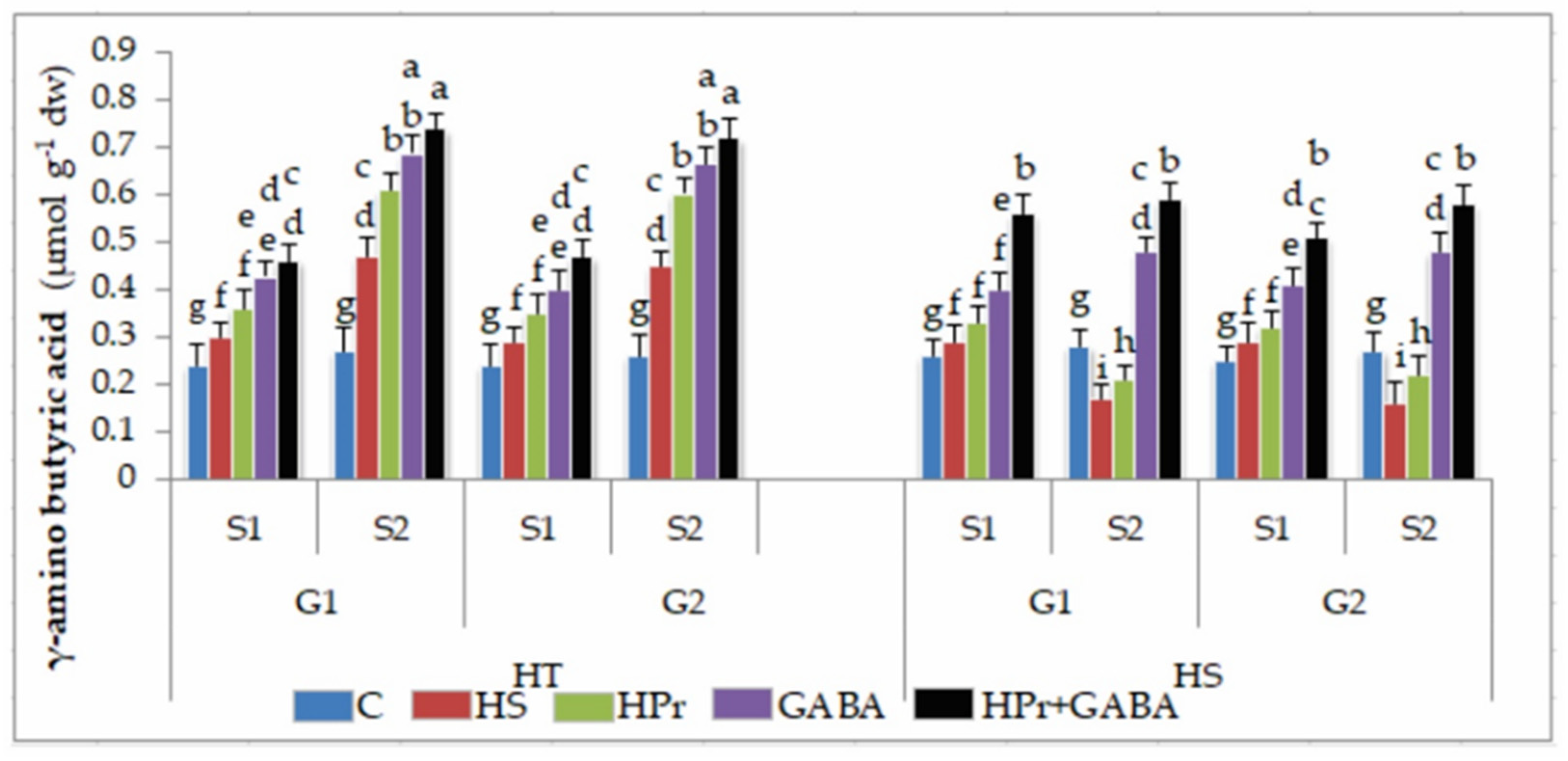 Ijms 22 05825 g008 Ijms 22 05825 g008