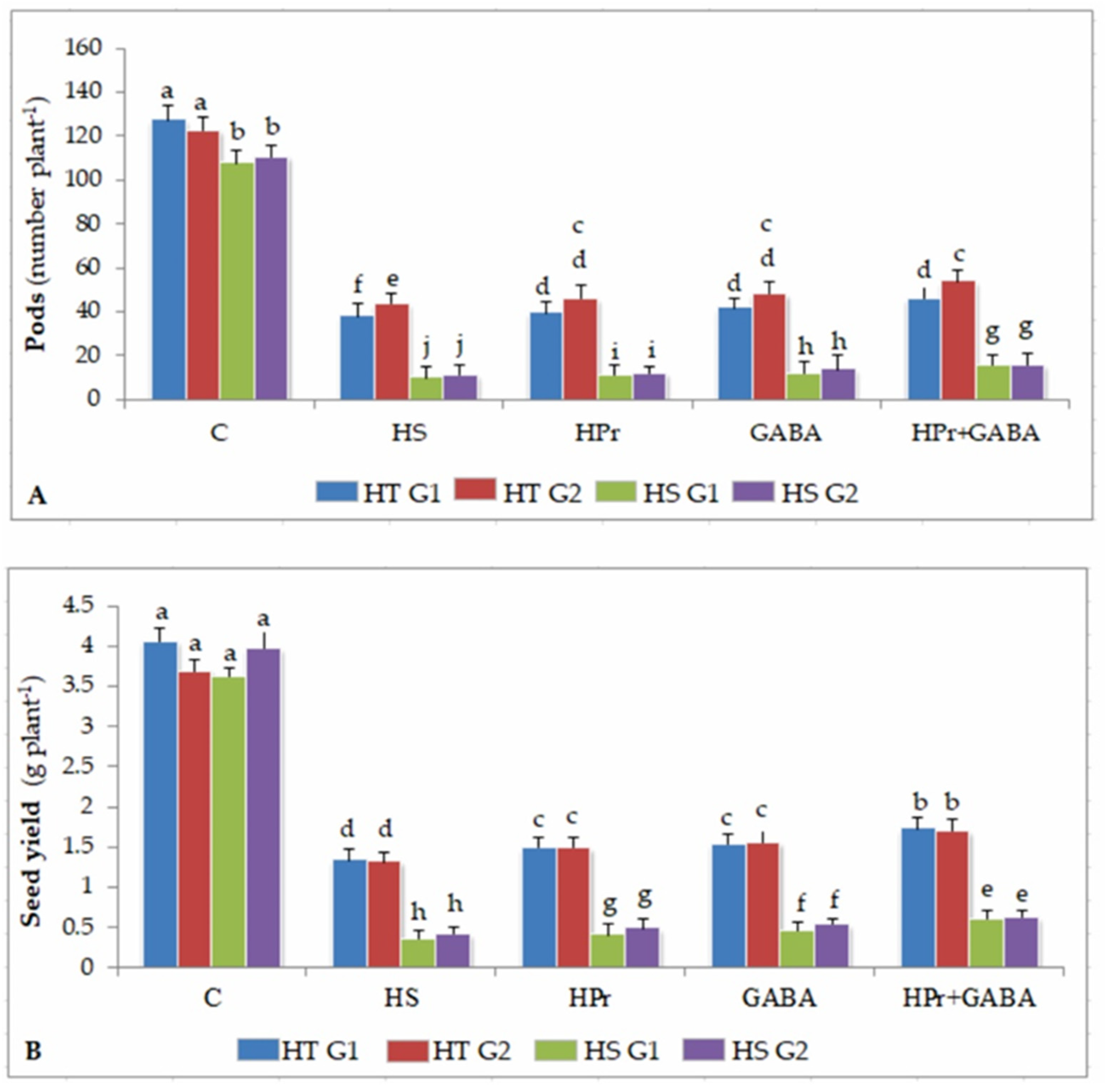 Ijms 22 05825 g009 Ijms 22 05825 g009