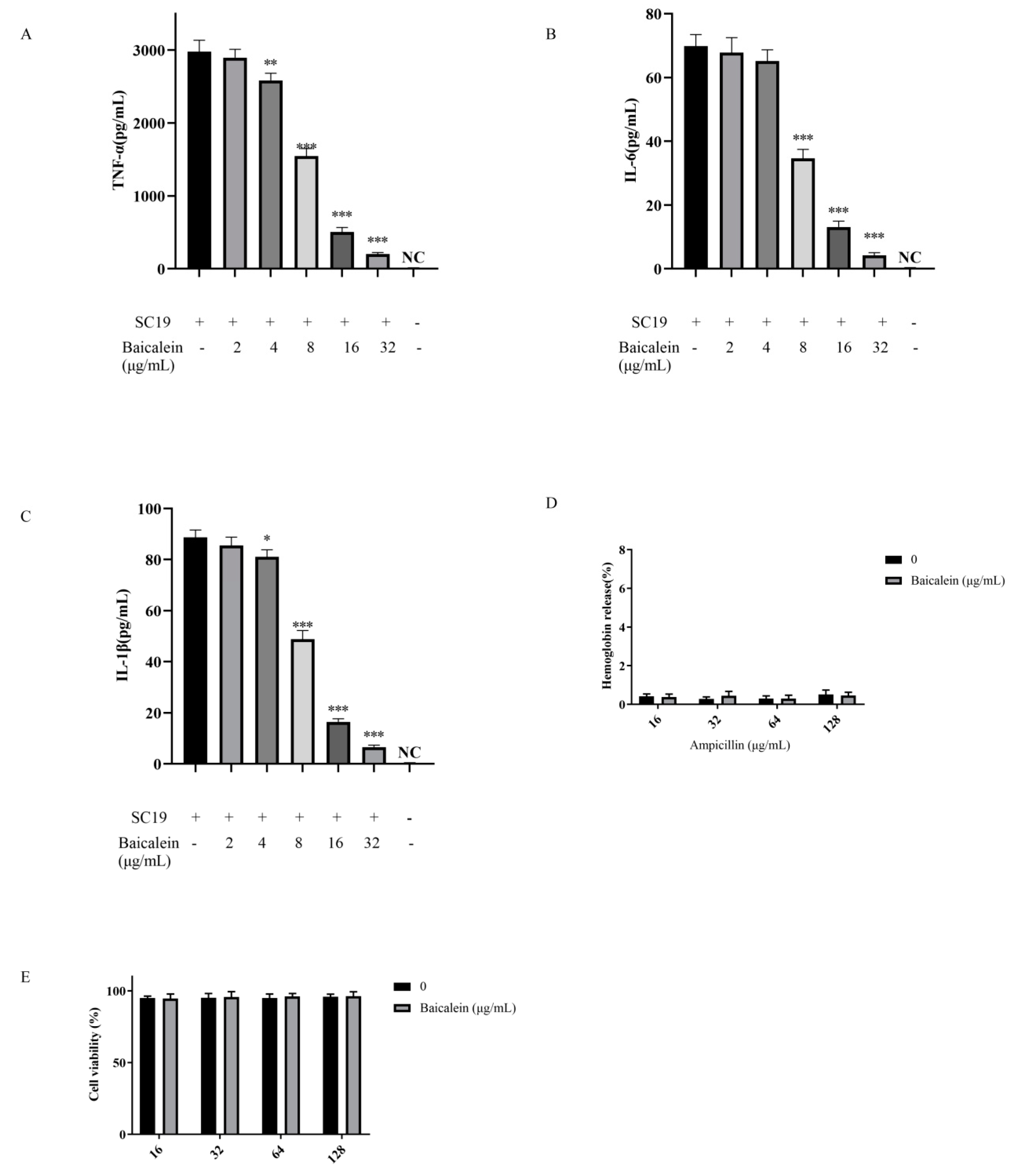 Ijms 22 05829 g002 Ijms 22 05829 g002