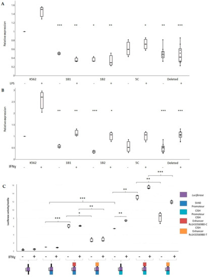 Genetic Factors of the Disease Course after Sepsis: A Genome-Wide Study for  28Day Mortality - eBioMedicine