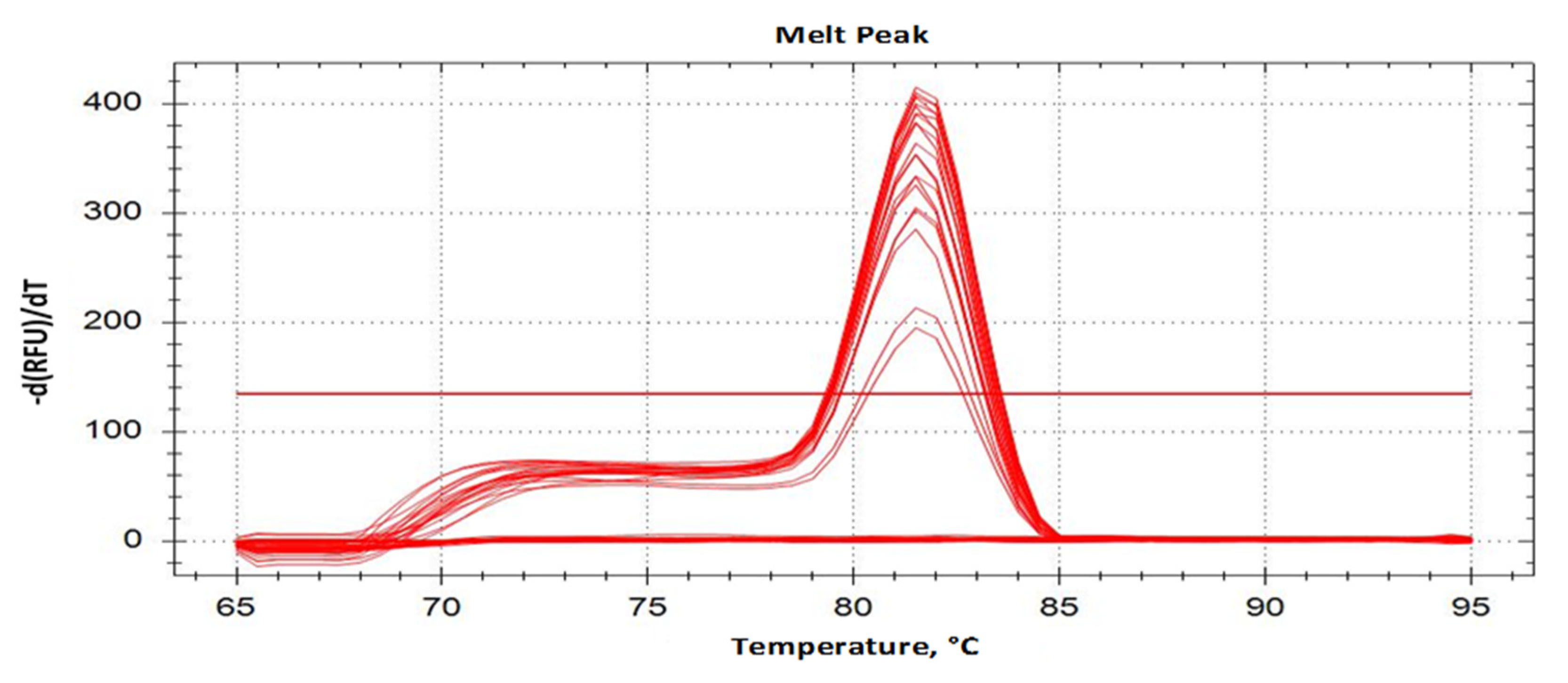 Axillary Temperature  Spectrum Health Lakeland