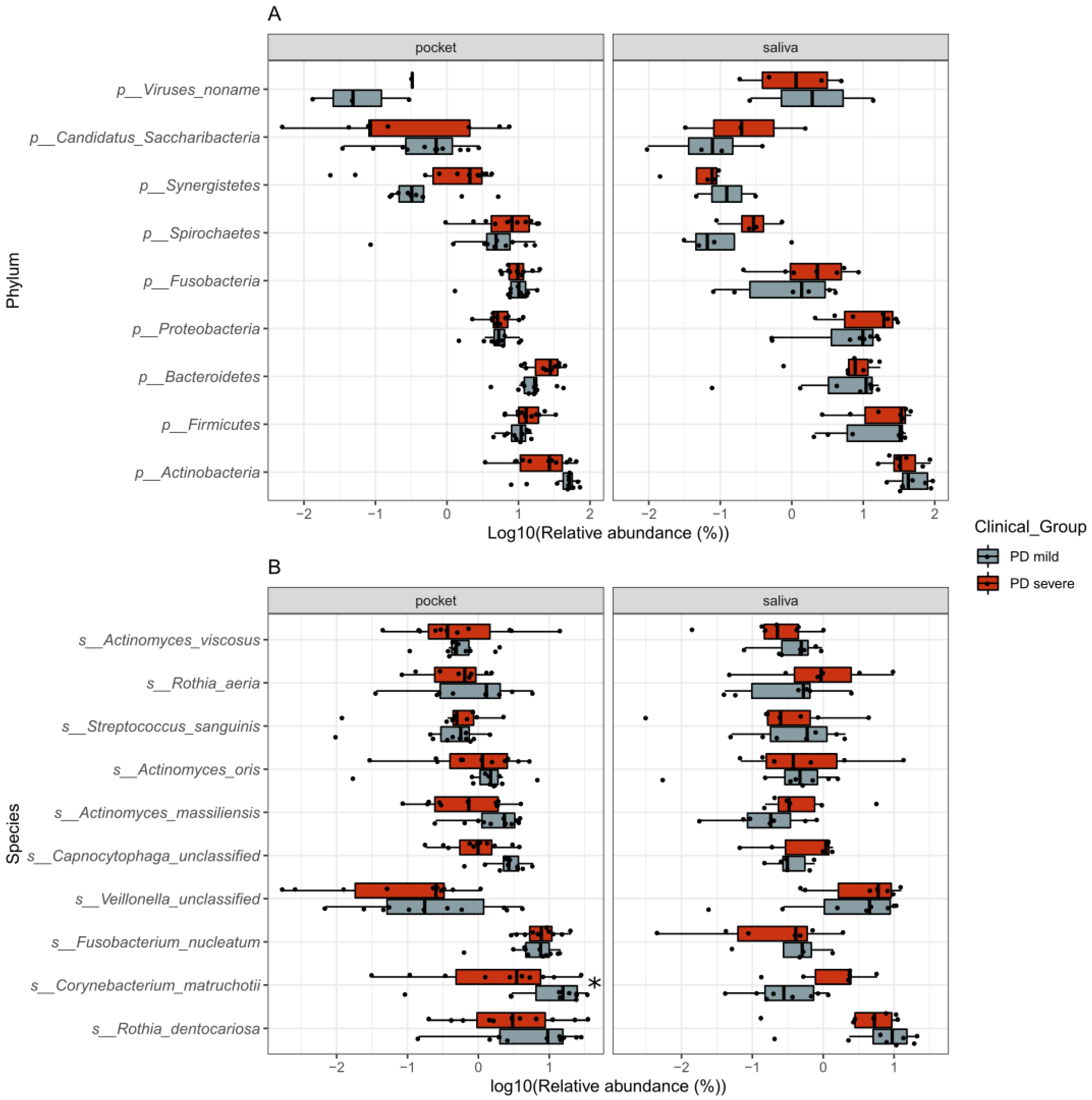 Ijms 22 05876 g001 Ijms 22 05876 g001