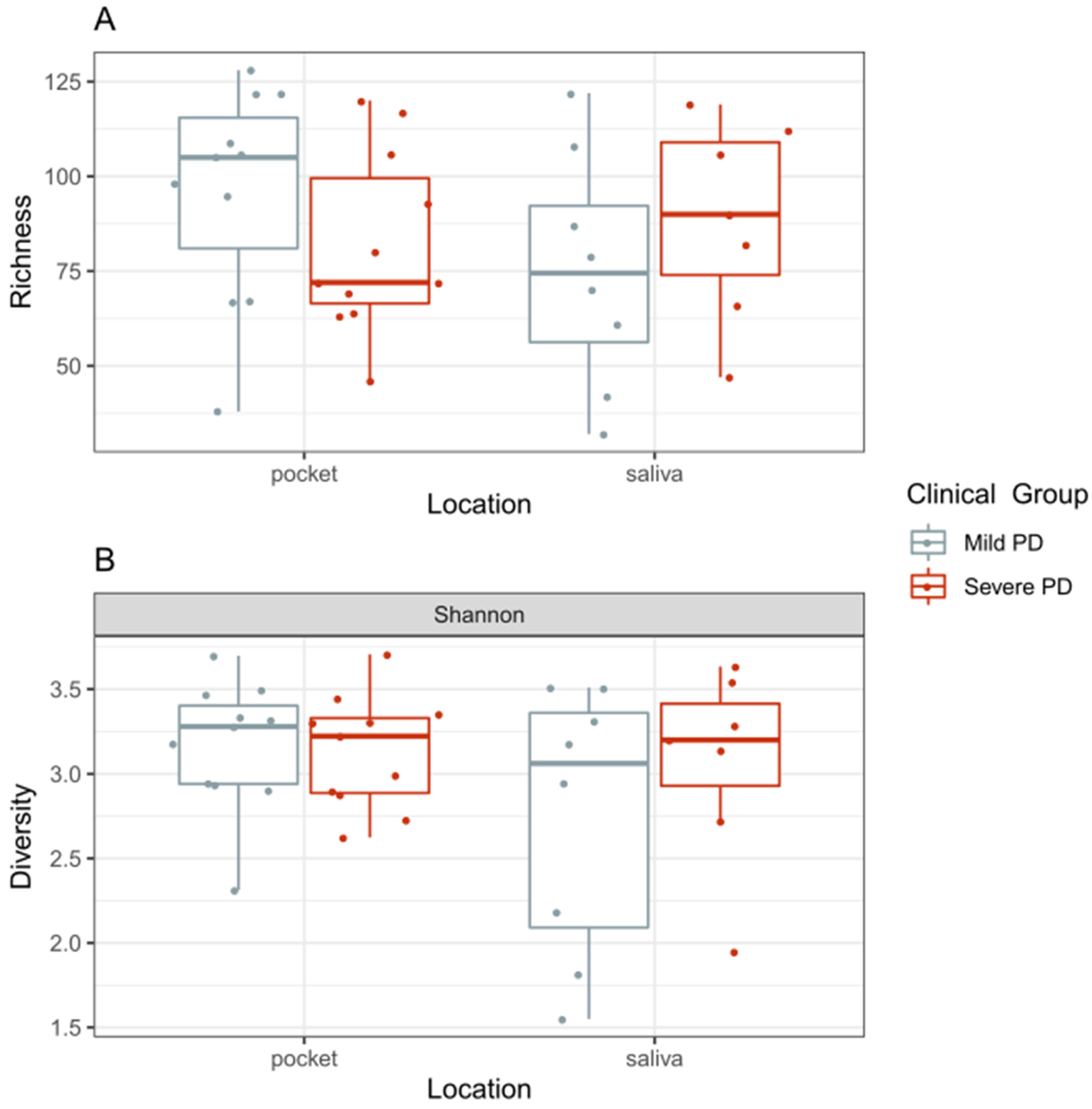 Ijms 22 05876 g002 Ijms 22 05876 g002