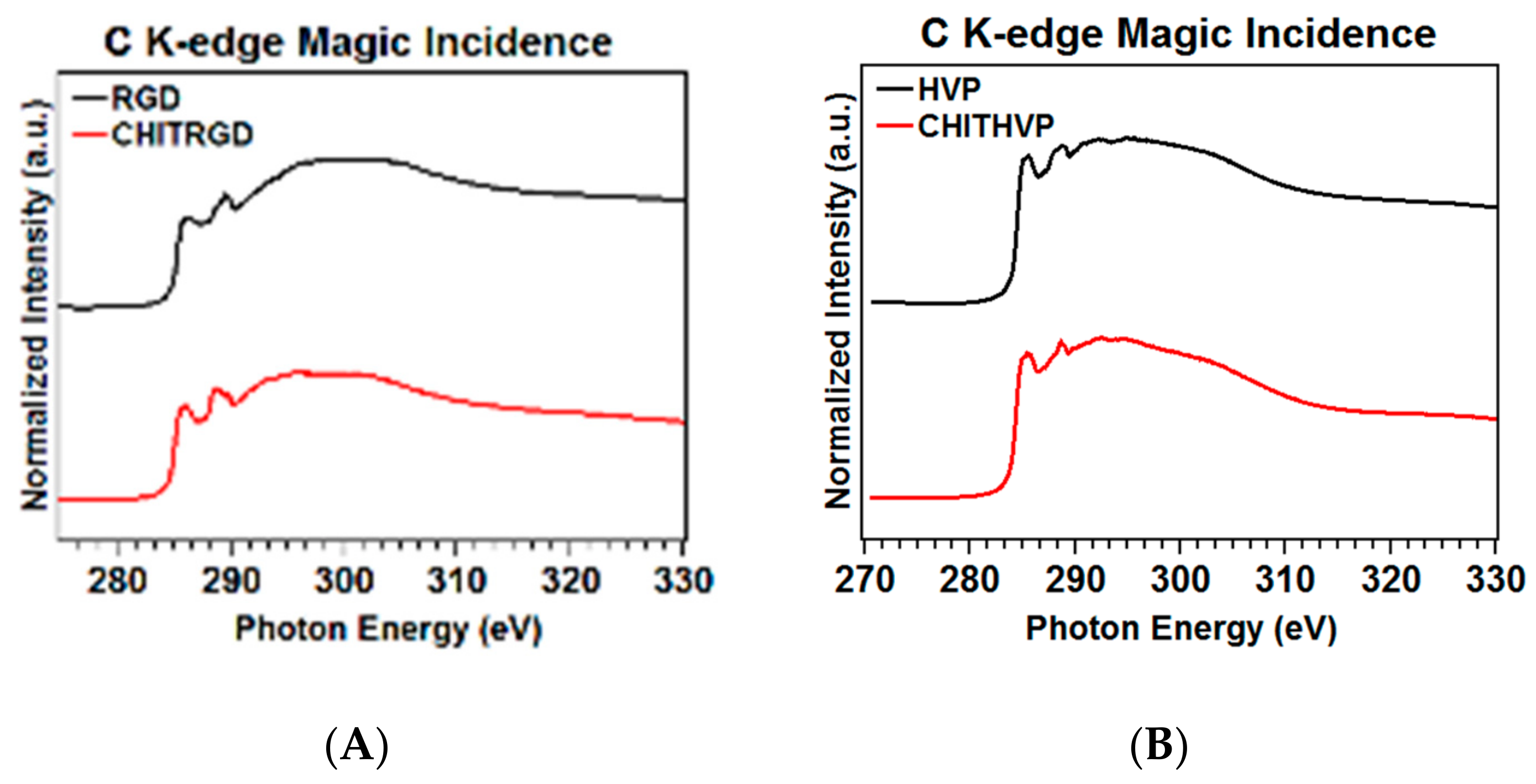 Ijms 22 05916 g003 Ijms 22 05916 g003
