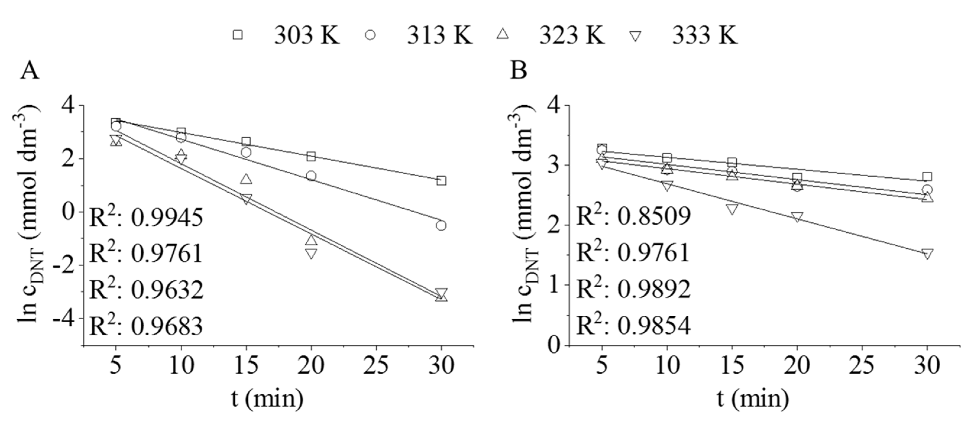 Ijms Free Full Text Precious Metal Decorated Chromium Iv Oxide Nanowires As Efficient Catalysts For 2 4 Toluenediamine Synthesis Html