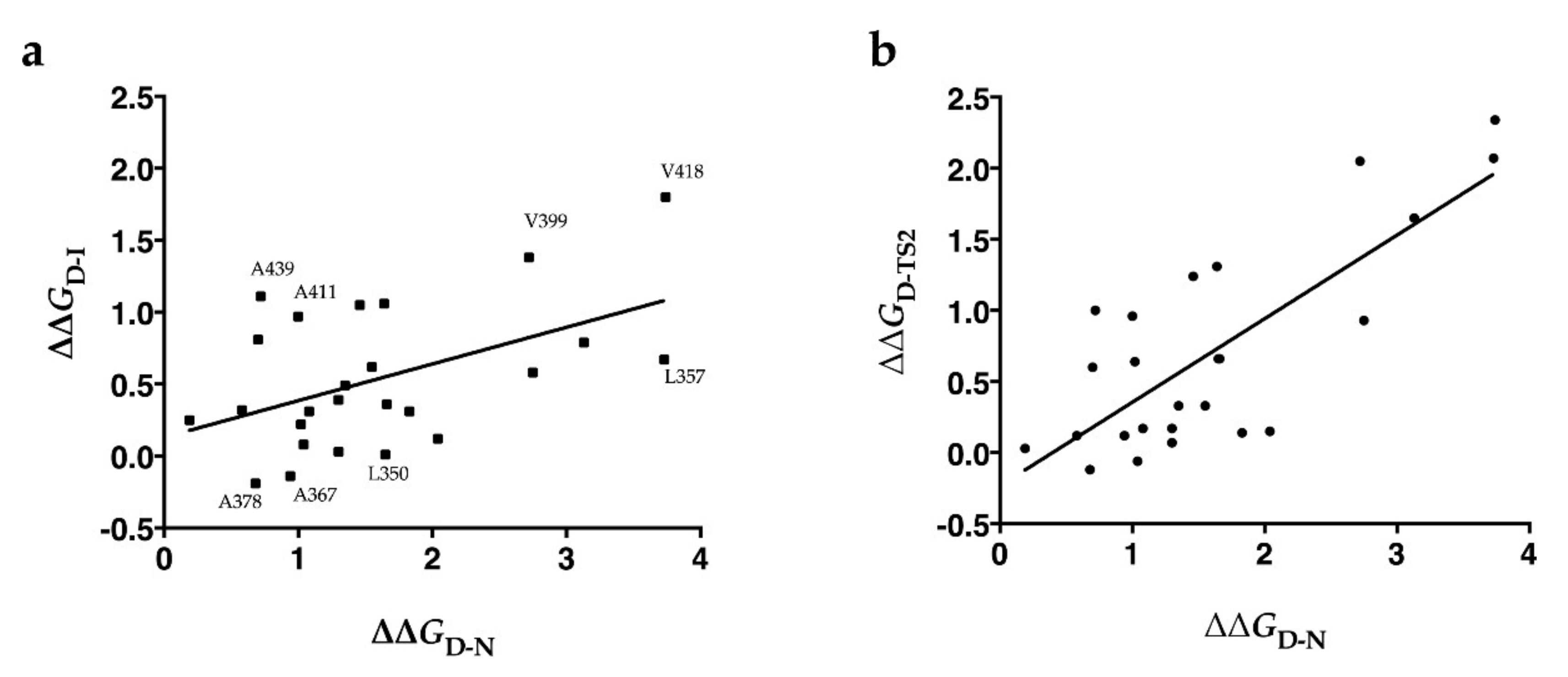Ijms 22 05953 g004 Ijms 22 05953 g004