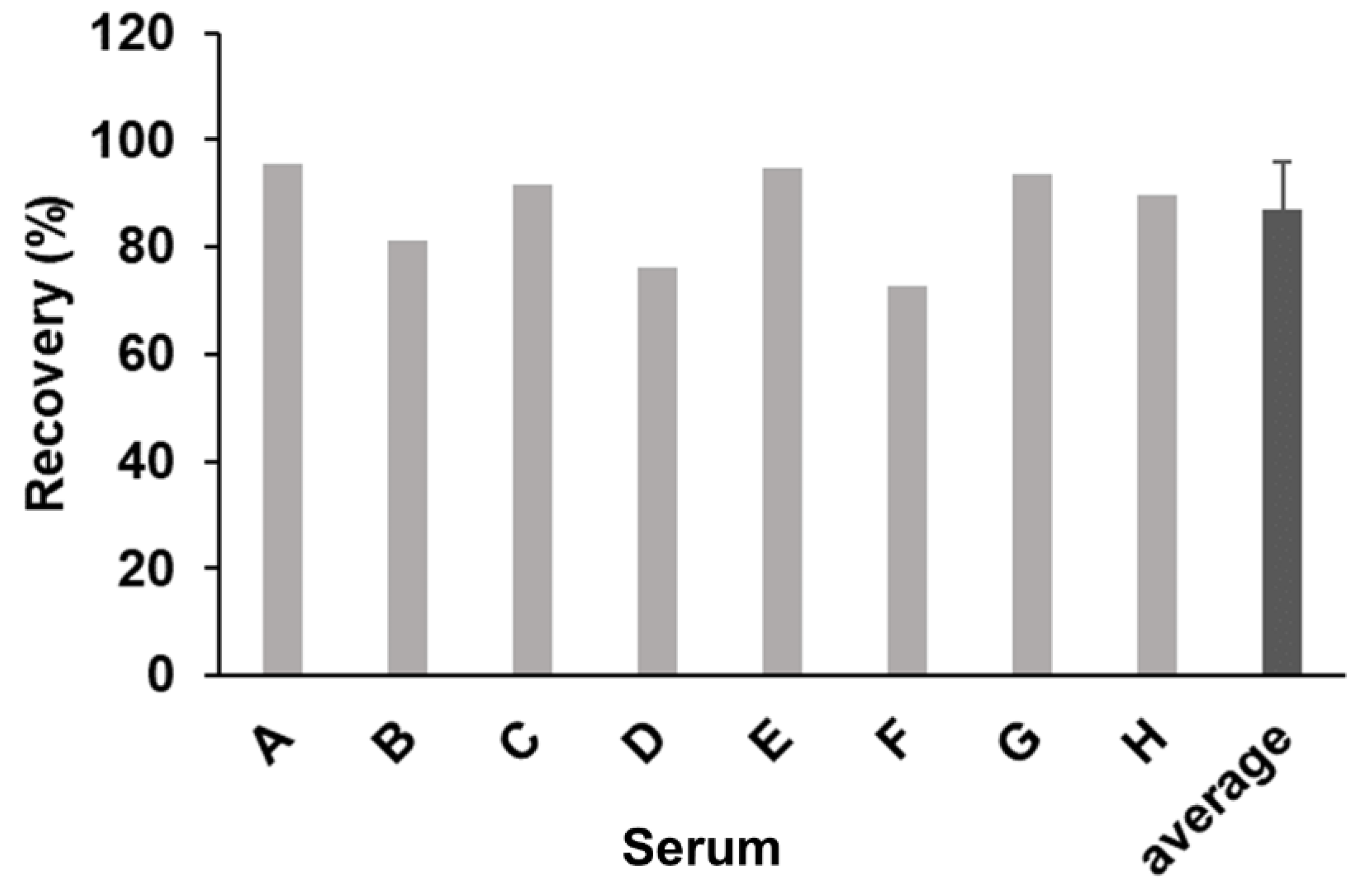 Ijms 22 05977 g004 Ijms 22 05977 g004