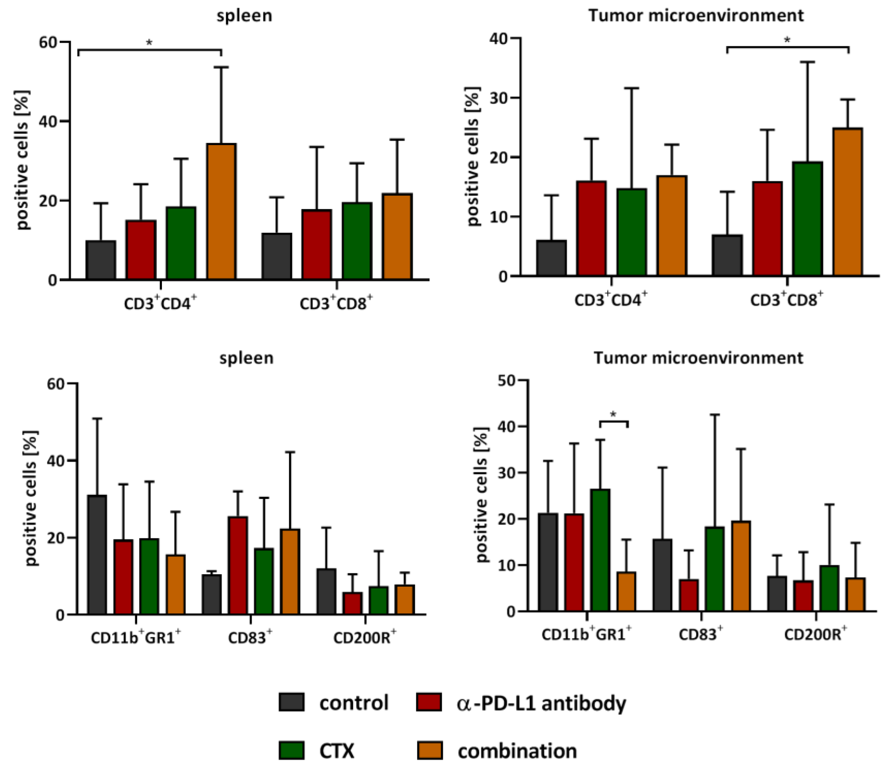 Ijms 22 05990 g004 Ijms 22 05990 g004
