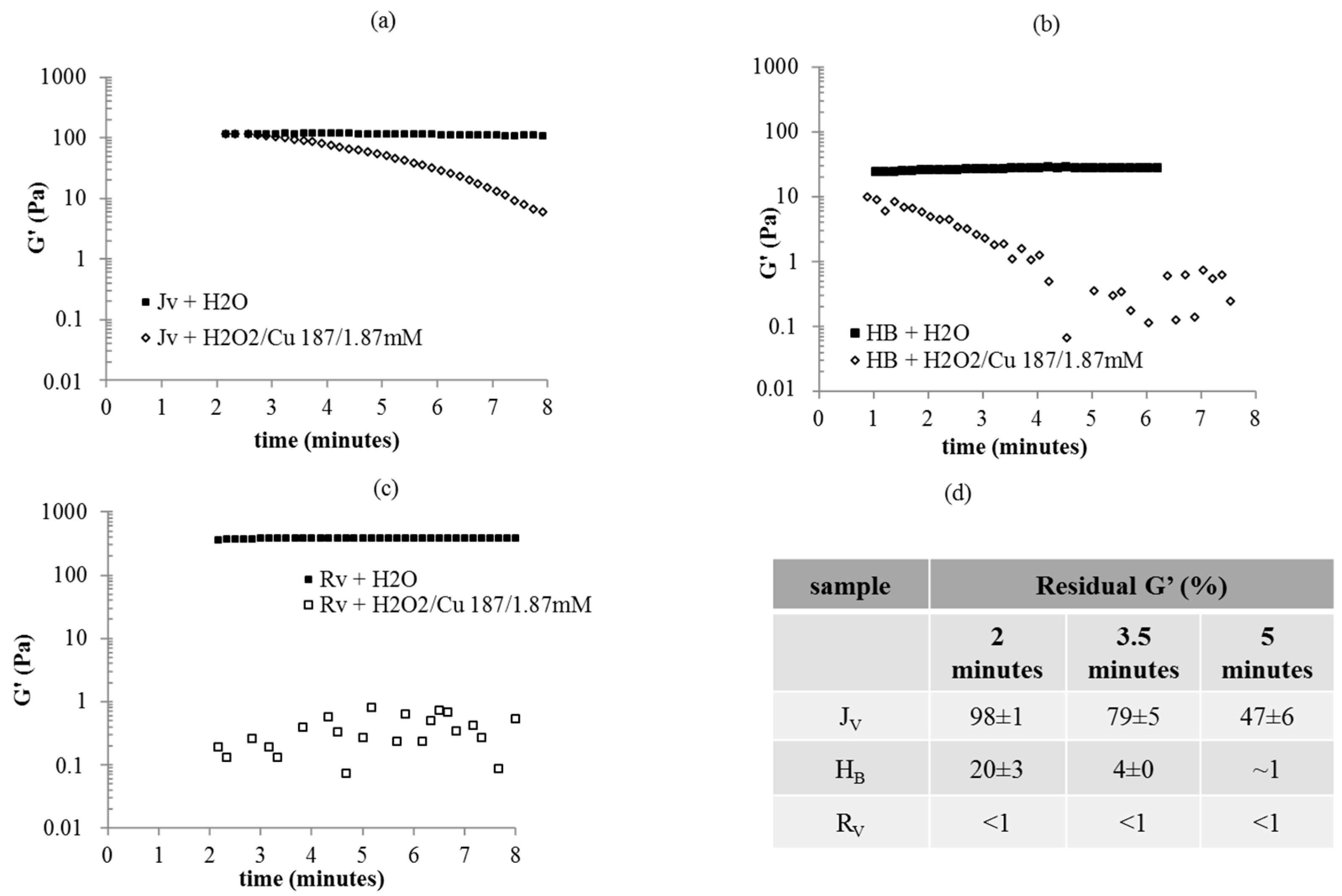 Ijms 22 06005 g003 Ijms 22 06005 g003