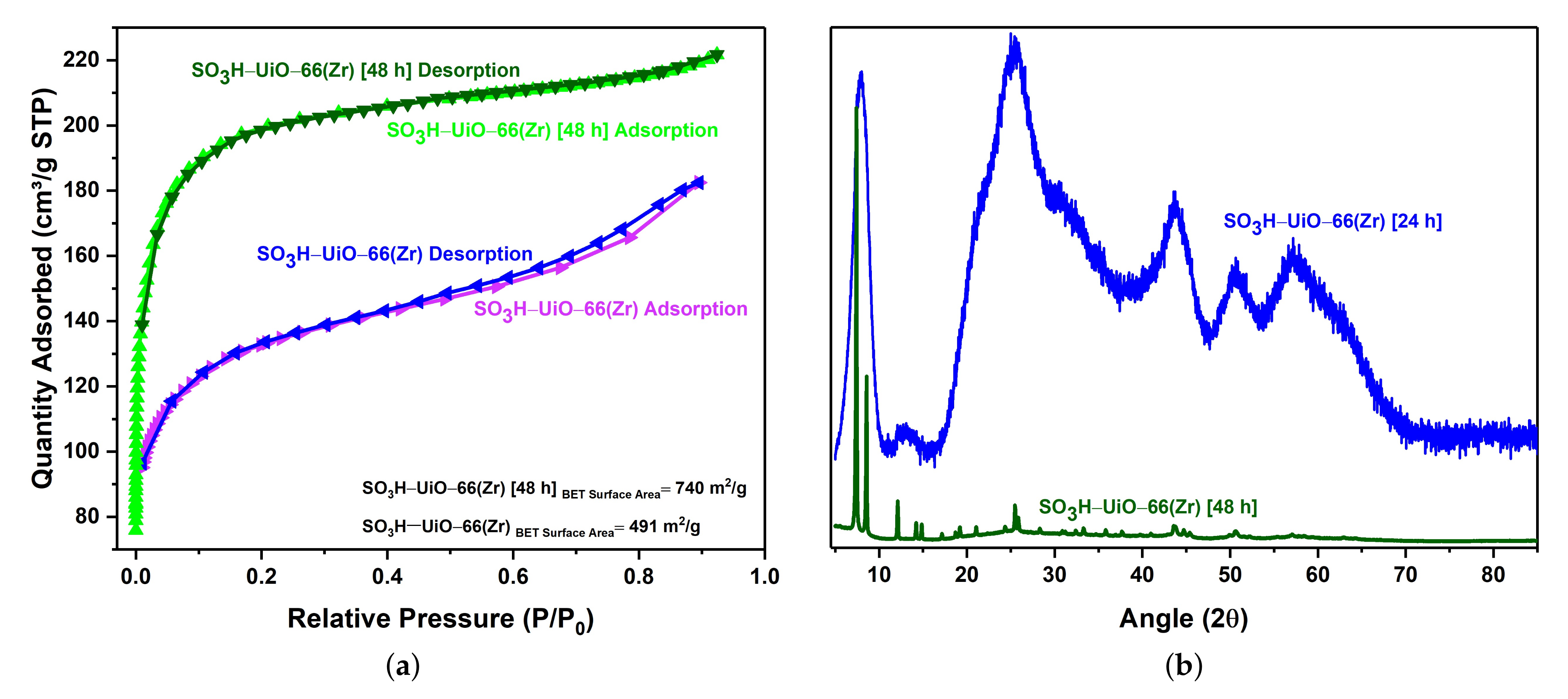 IJMS | Free Full-Text | Highly-Efficient Sulfonated UiO-66(Zr) Optical  Fiber for Rapid Detection of Trace Levels of Pb2+
