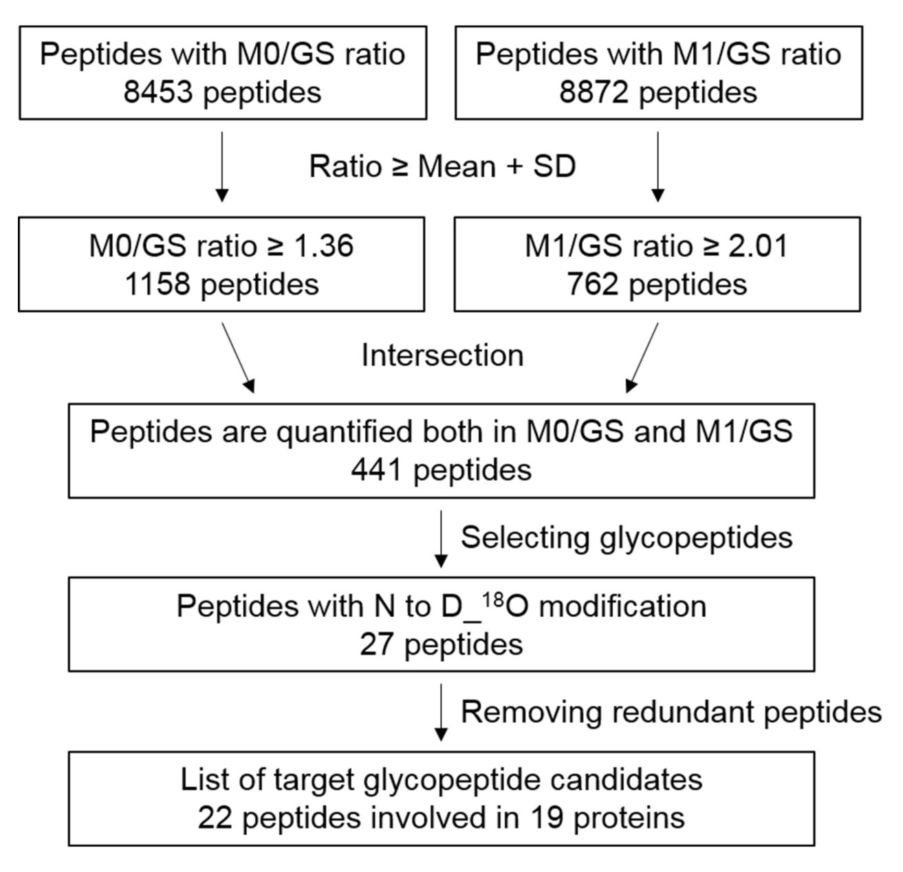 Ijms 22 06079 g002 Ijms 22 06079 g002