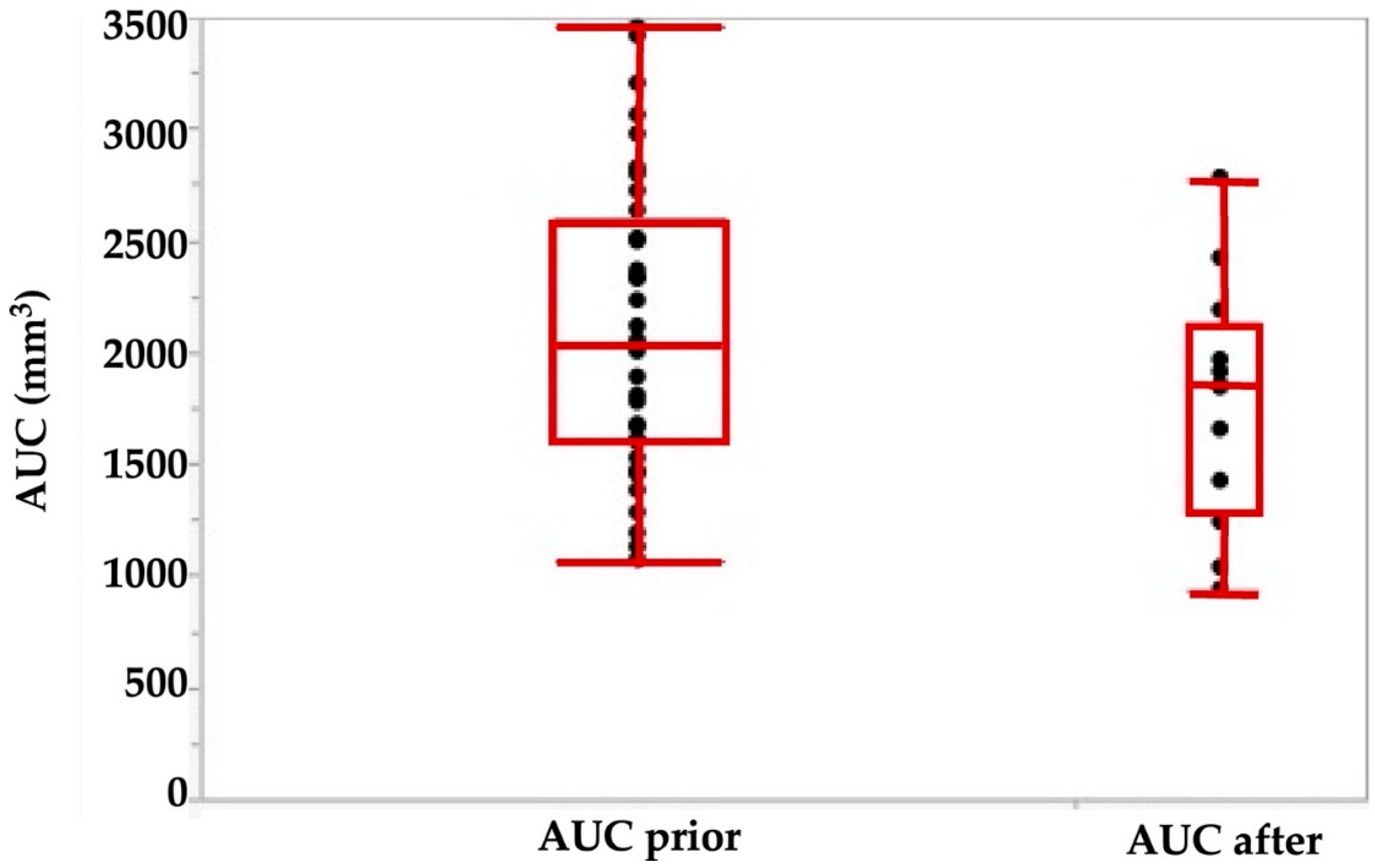 Ijms 22 06092 g004 Ijms 22 06092 g004