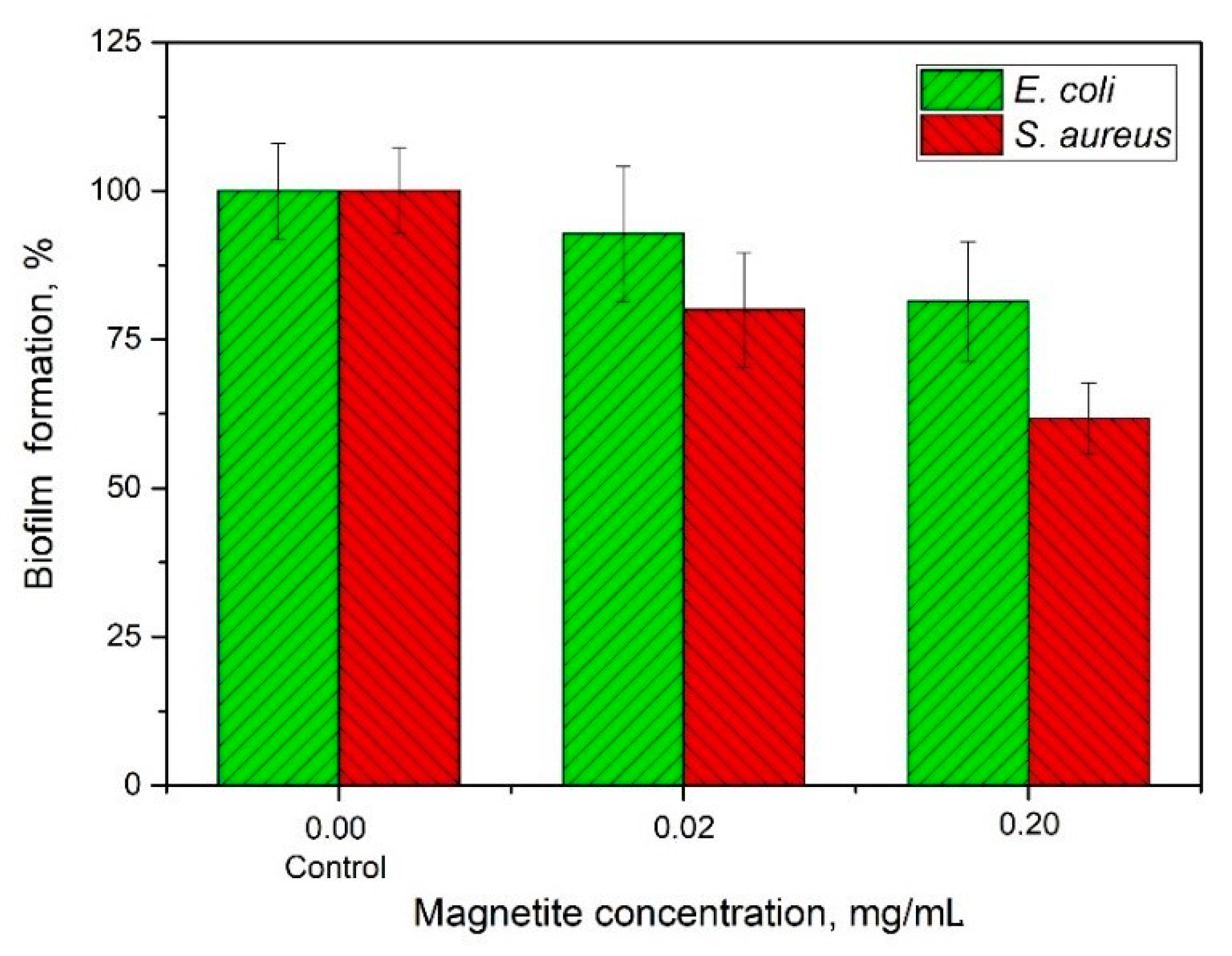 Ijms 22 06187 g006 Ijms 22 06187 g006