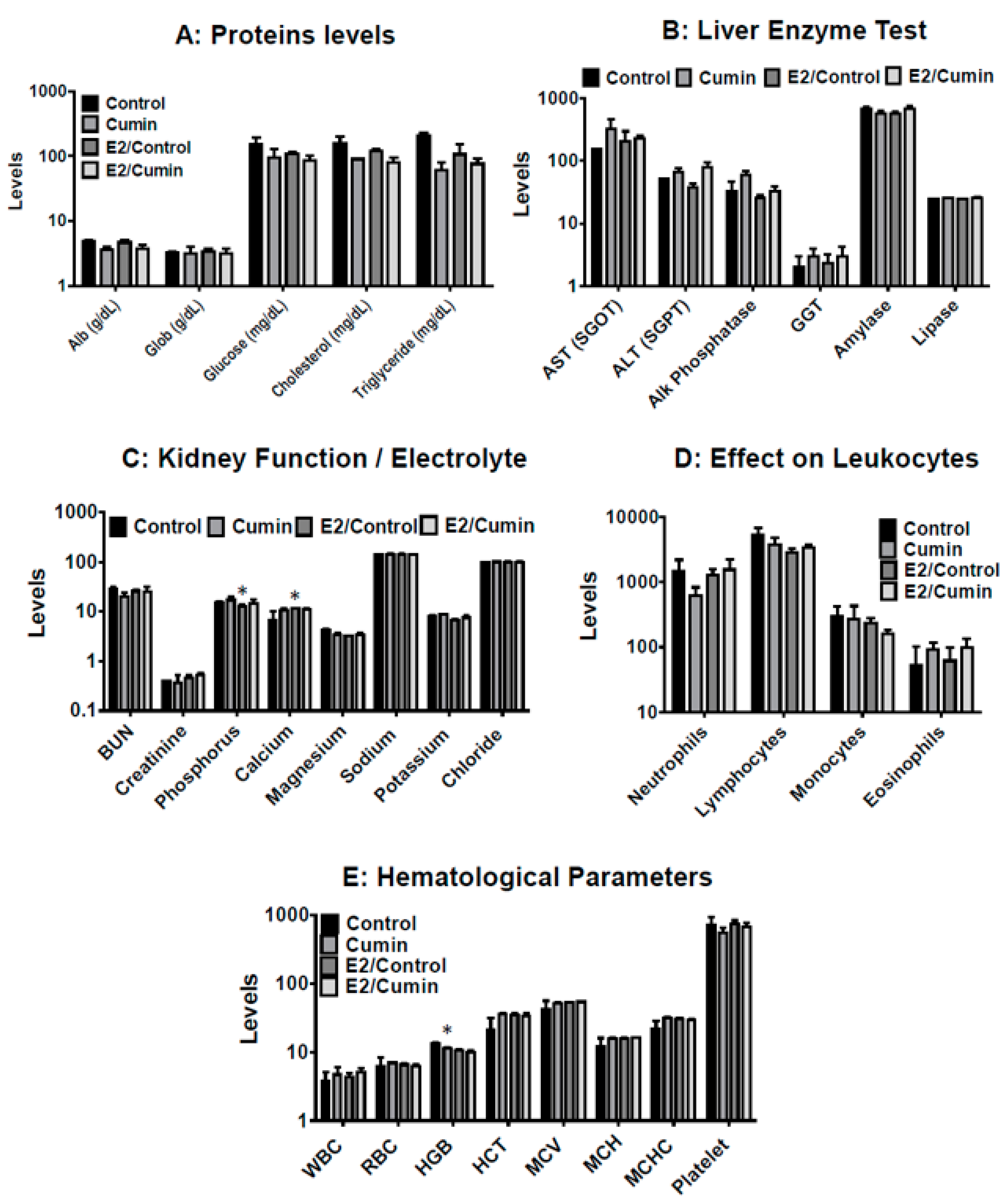 Ijms 22 06194 g006 Ijms 22 06194 g006