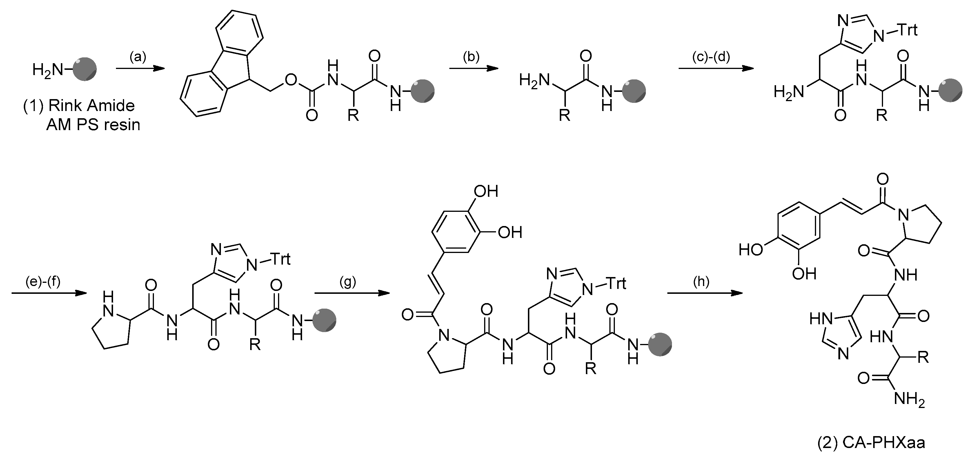Ijms 22 06301 sch001
