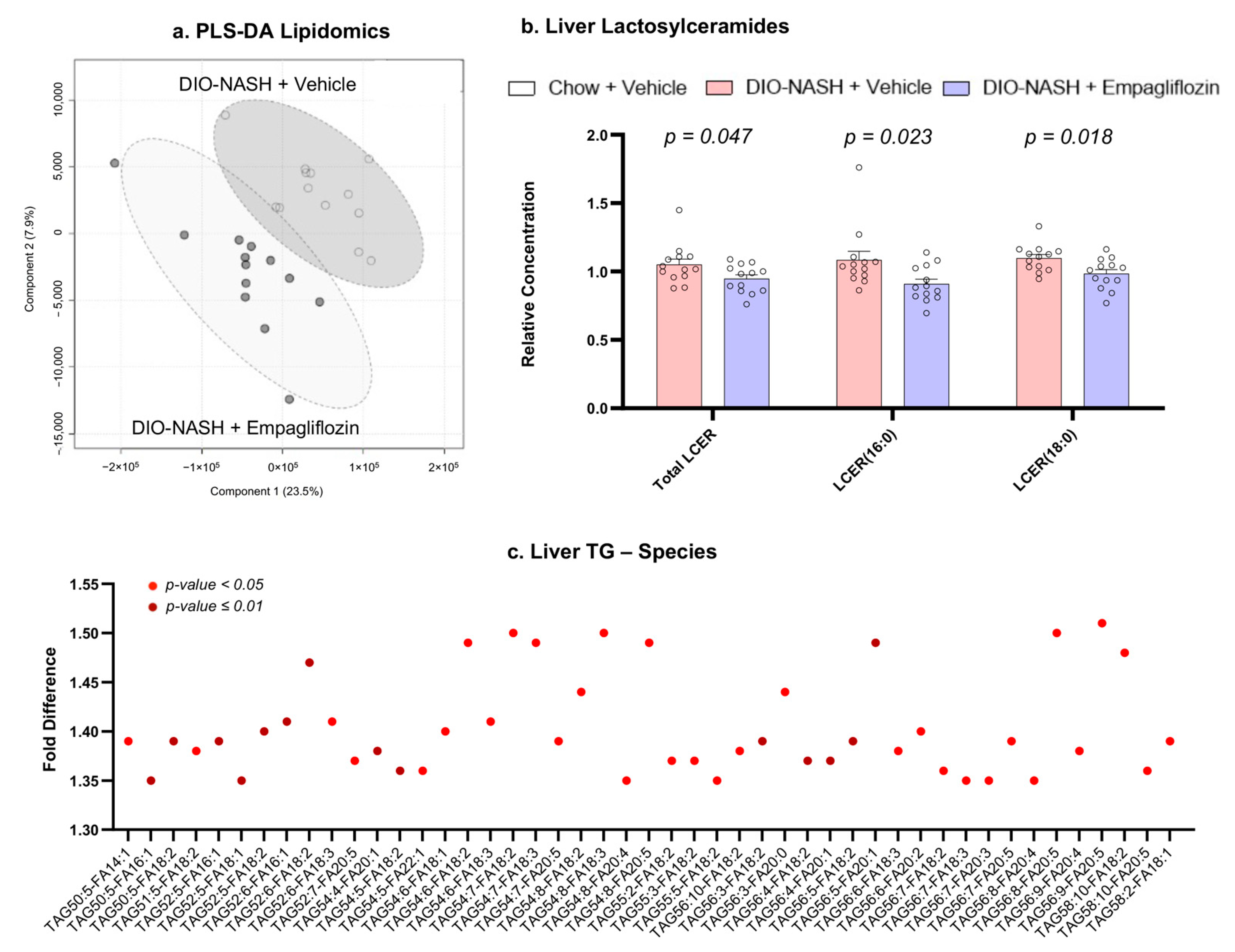 Ijms 22 06332 g005 Ijms 22 06332 g005