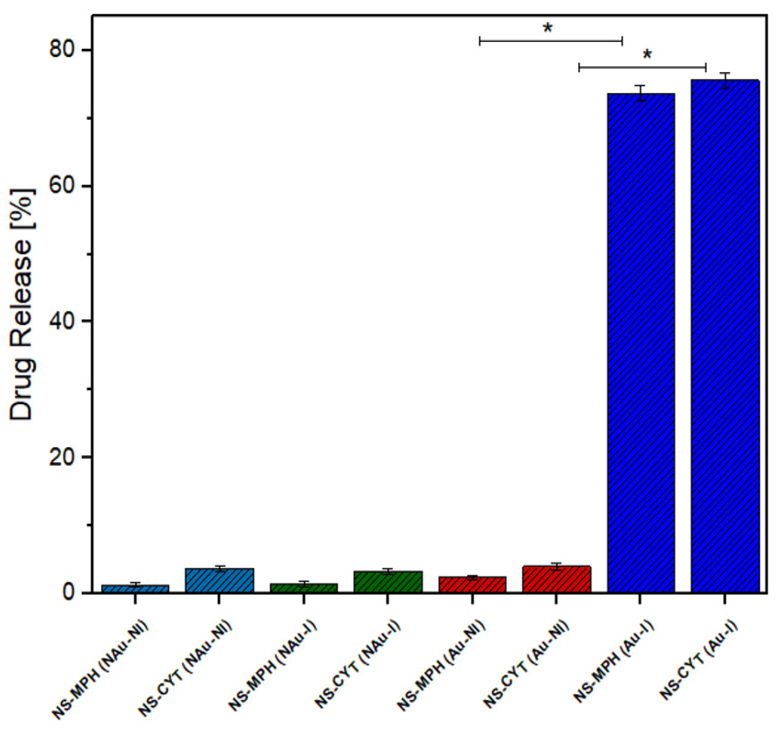 Ijms 22 06446 g017 Ijms 22 06446 g017