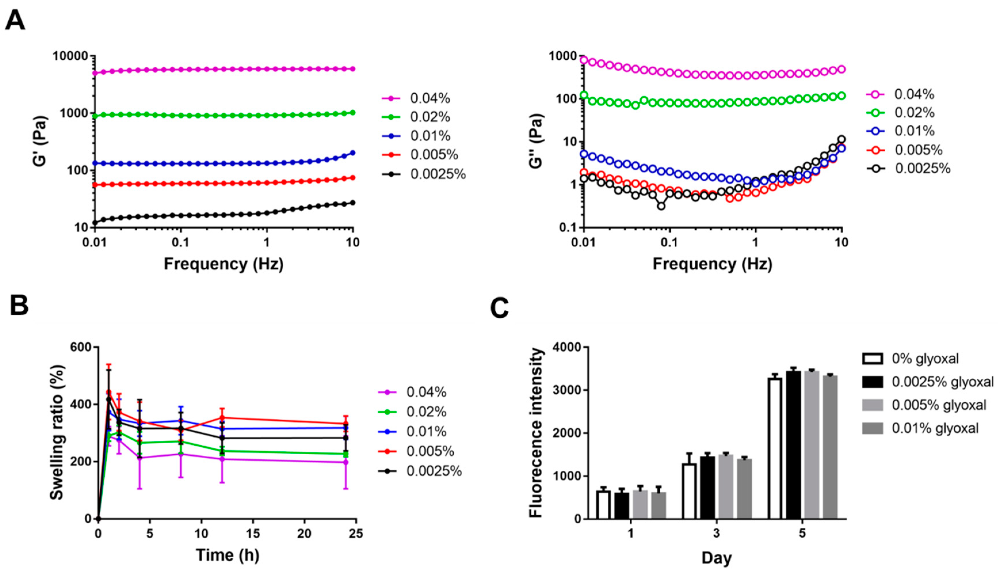 Ijms 22 06451 g003 Ijms 22 06451 g003