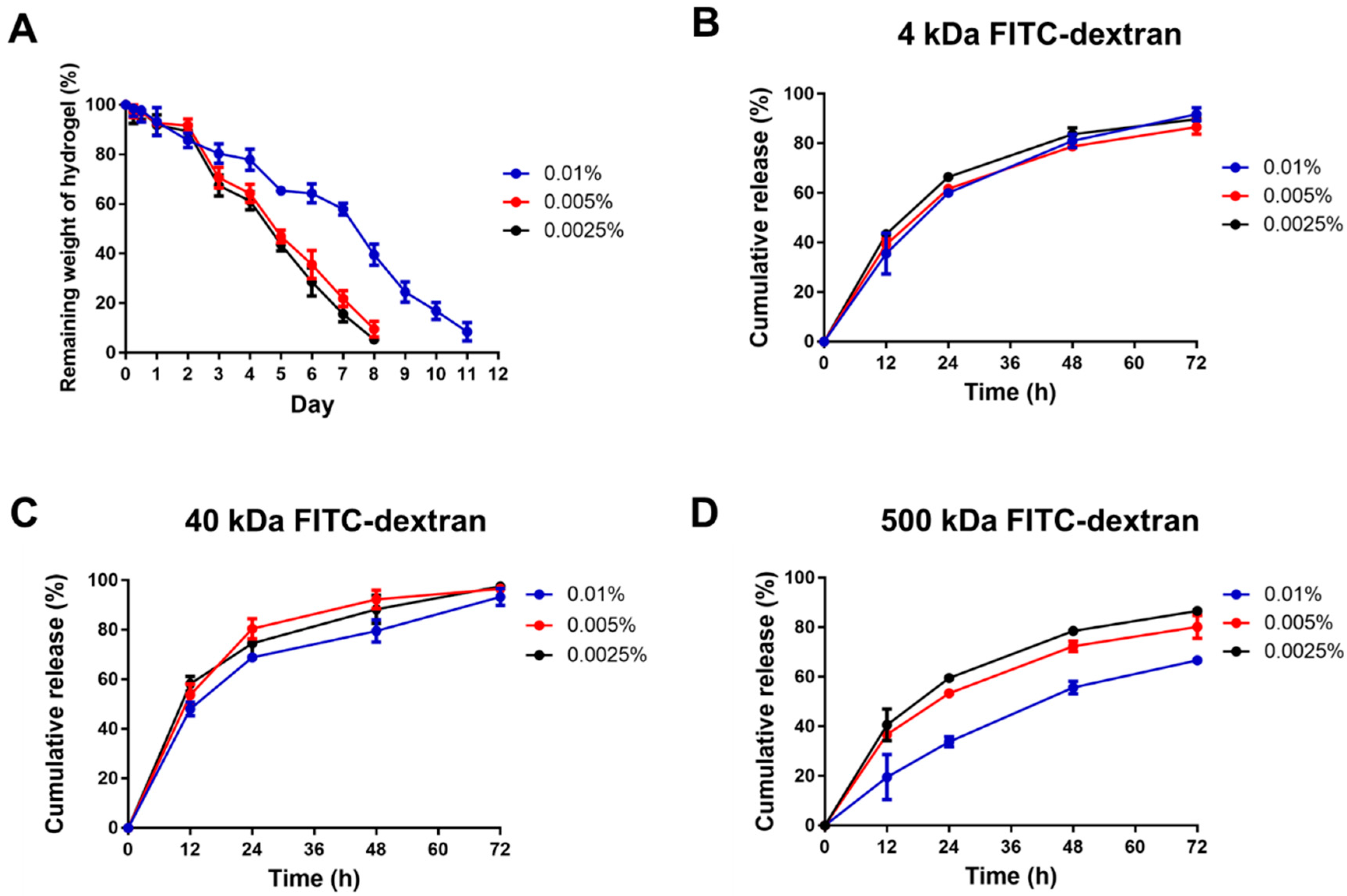Ijms 22 06451 g005 Ijms 22 06451 g005