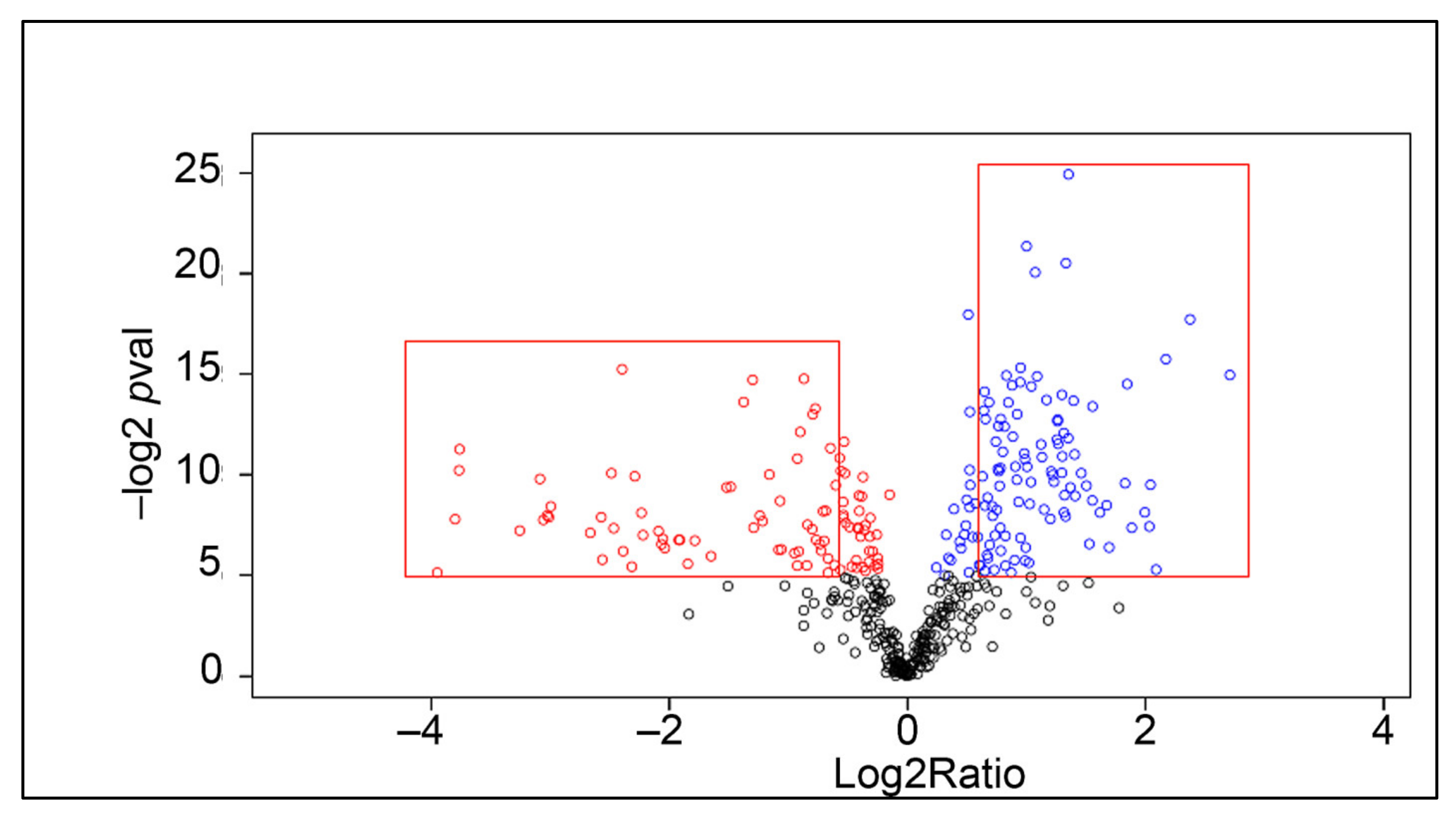 Ijms 22 06464 g003 Ijms 22 06464 g003