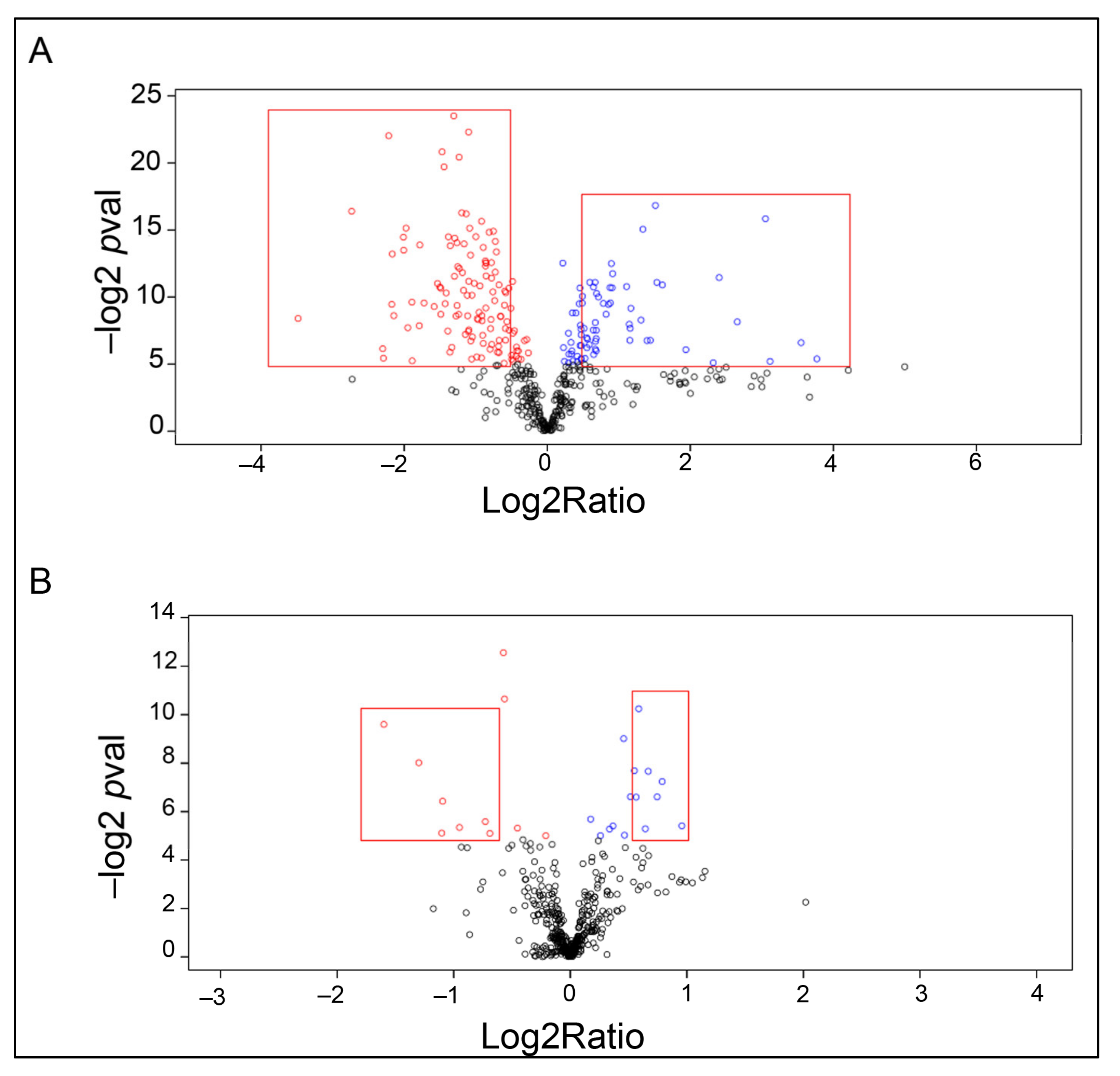 Ijms 22 06464 g004 Ijms 22 06464 g004
