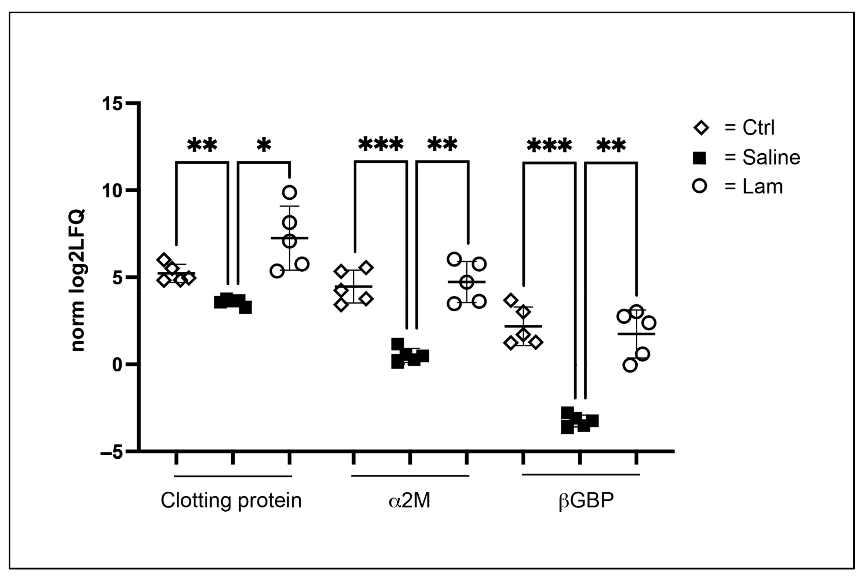 Ijms 22 06464 g005 Ijms 22 06464 g005