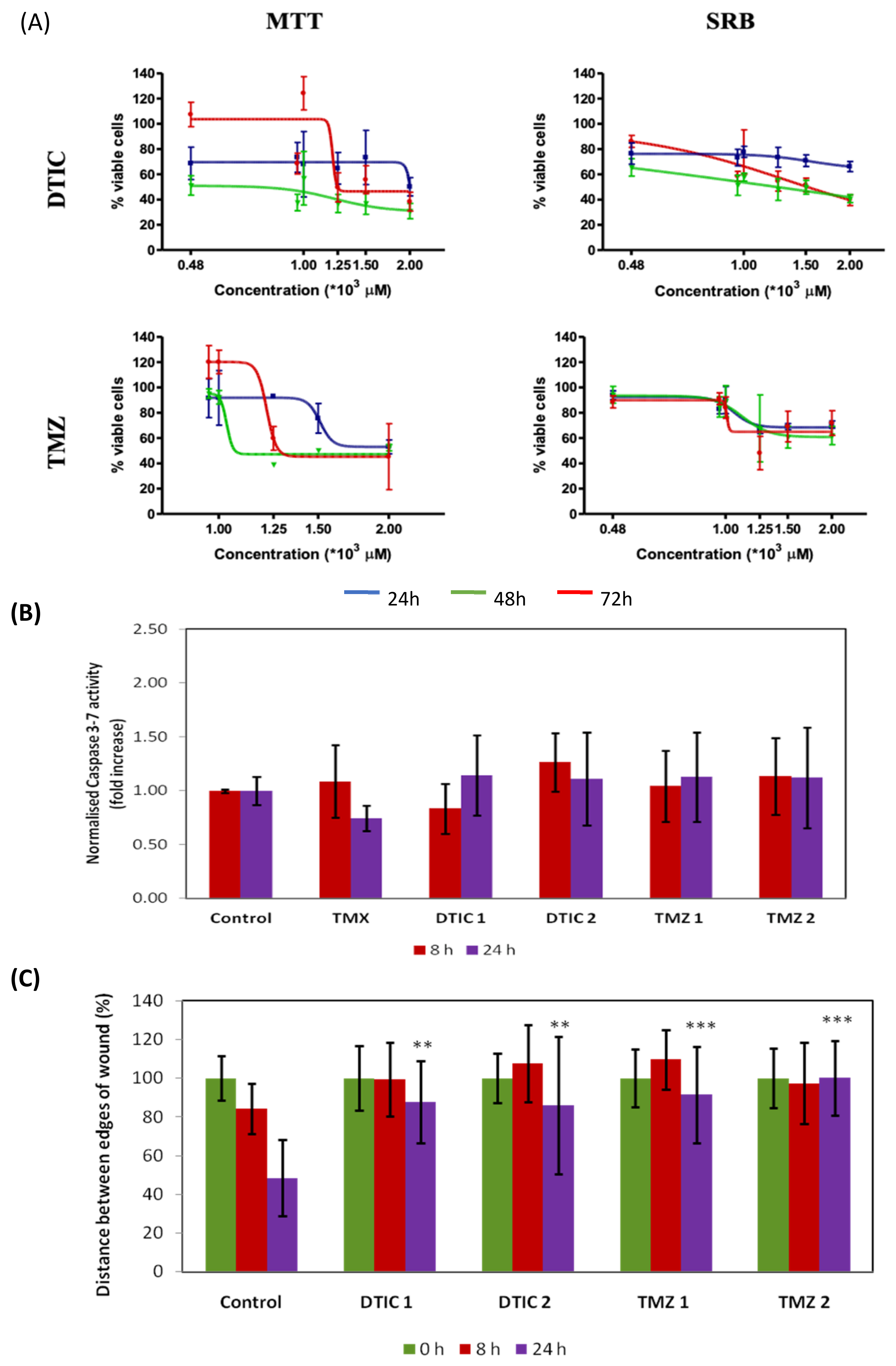 Ijms 22 06498 g003 Ijms 22 06498 g003