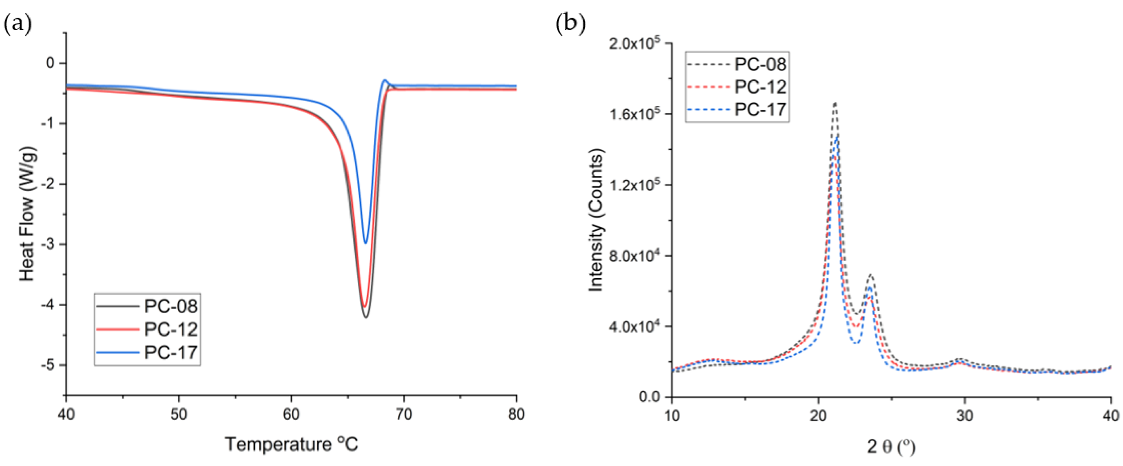 Ijms 22 06529 g003 Ijms 22 06529 g003