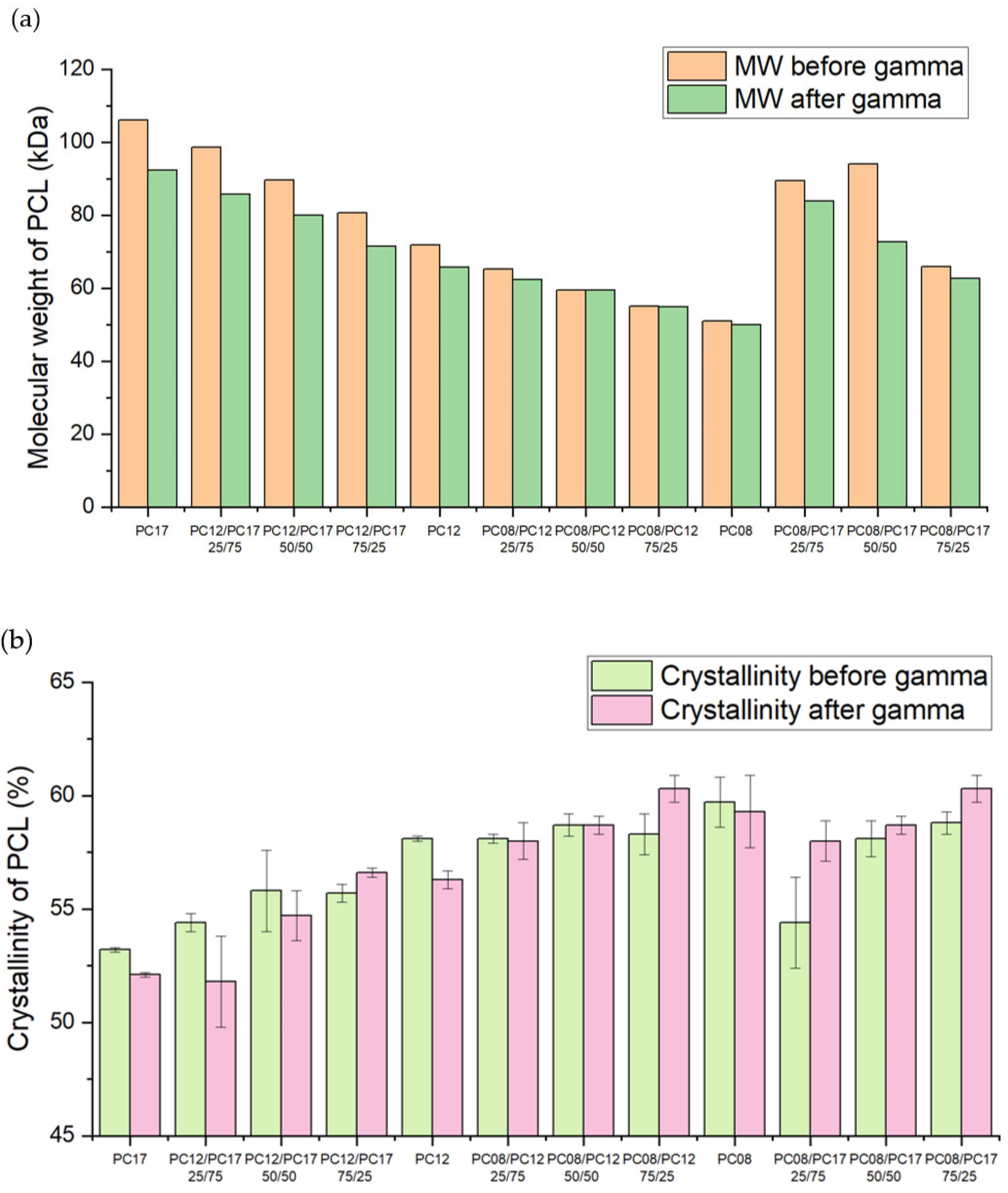 Ijms 22 06529 g005 Ijms 22 06529 g005