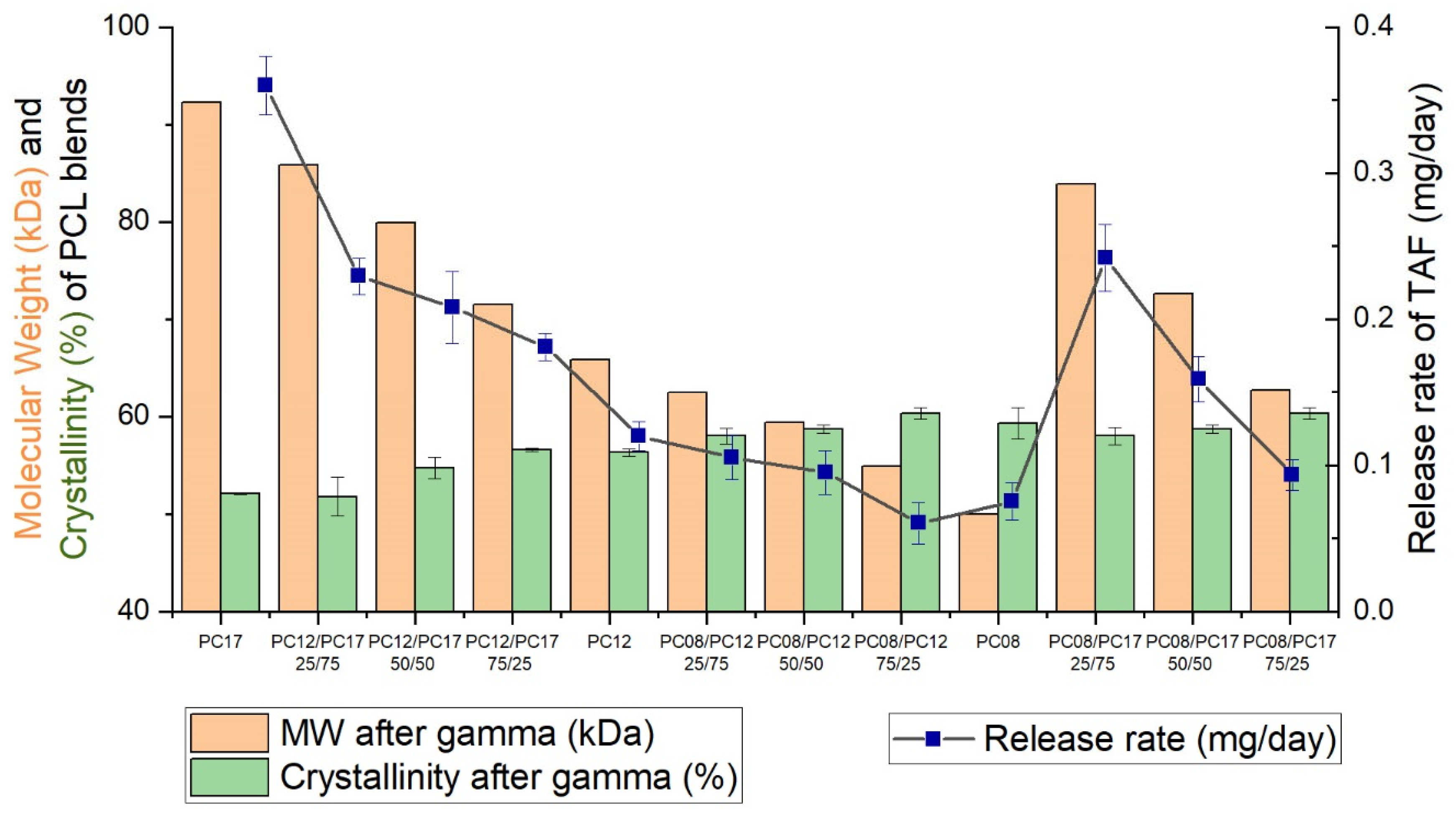 Ijms 22 06529 g006 Ijms 22 06529 g006
