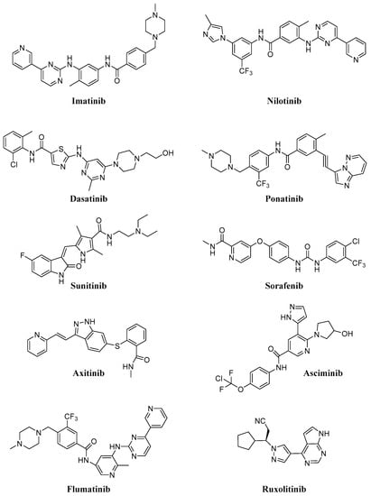 IJMS | Free Full-Text | Nanotechnology of Tyrosine Kinase