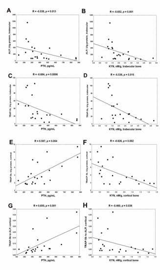 Ijms Free Full Text Paracrine Kynurenic Pathway Activation In The