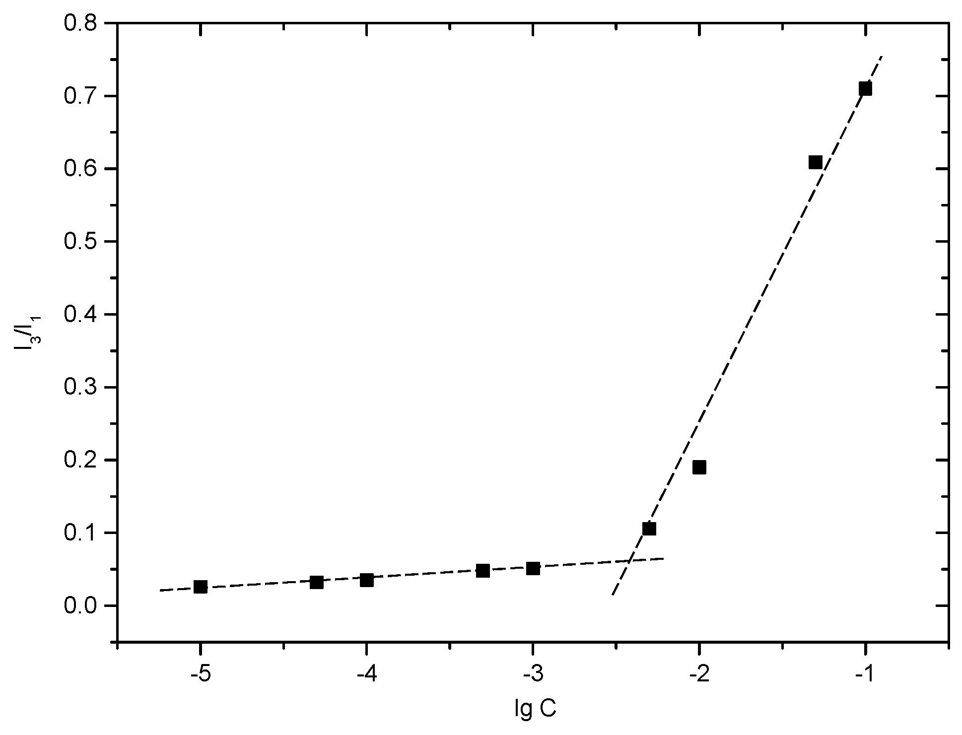 Ijms 22 06659 g003