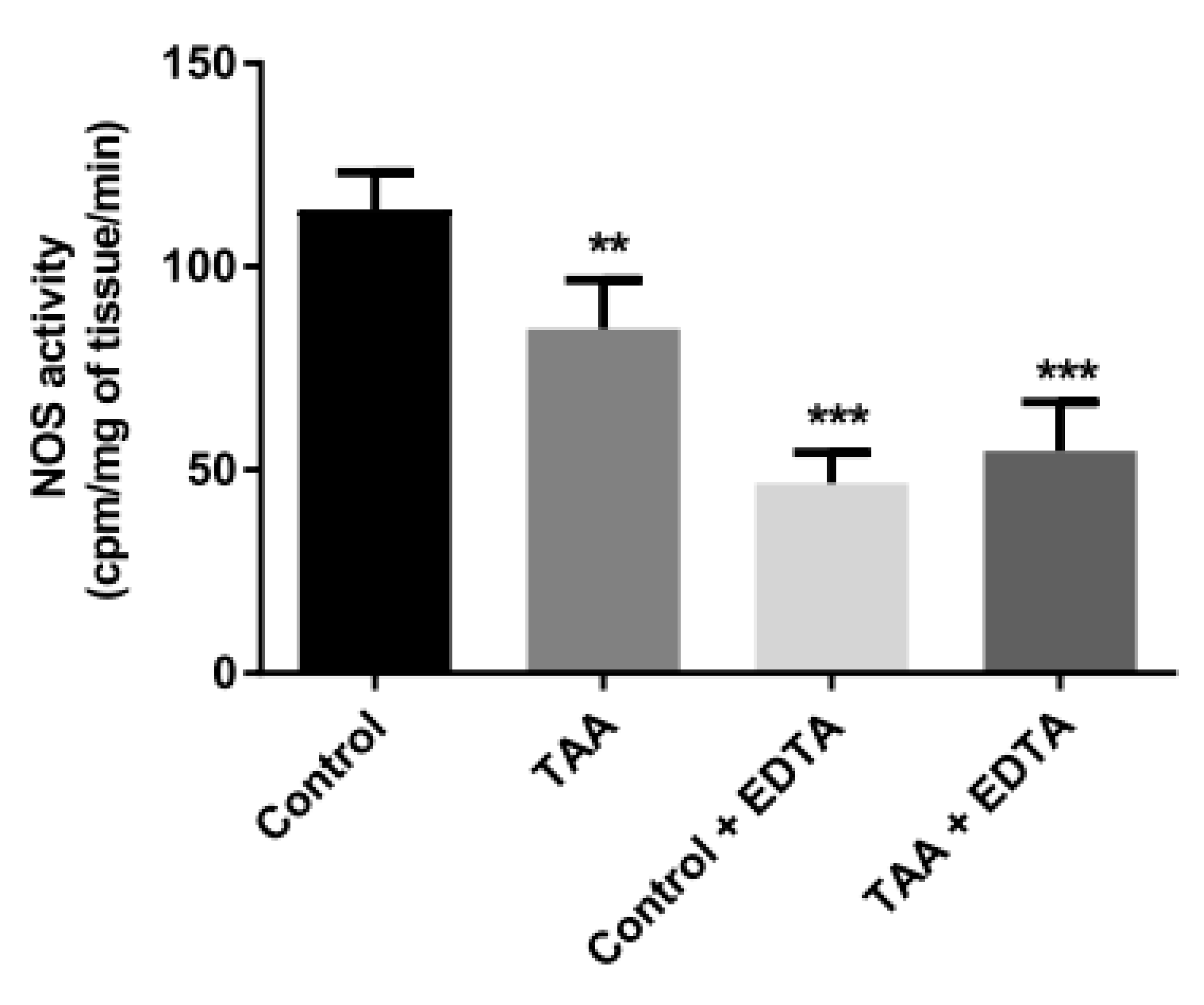 Ijms 22 06662 g007 Ijms 22 06662 g007