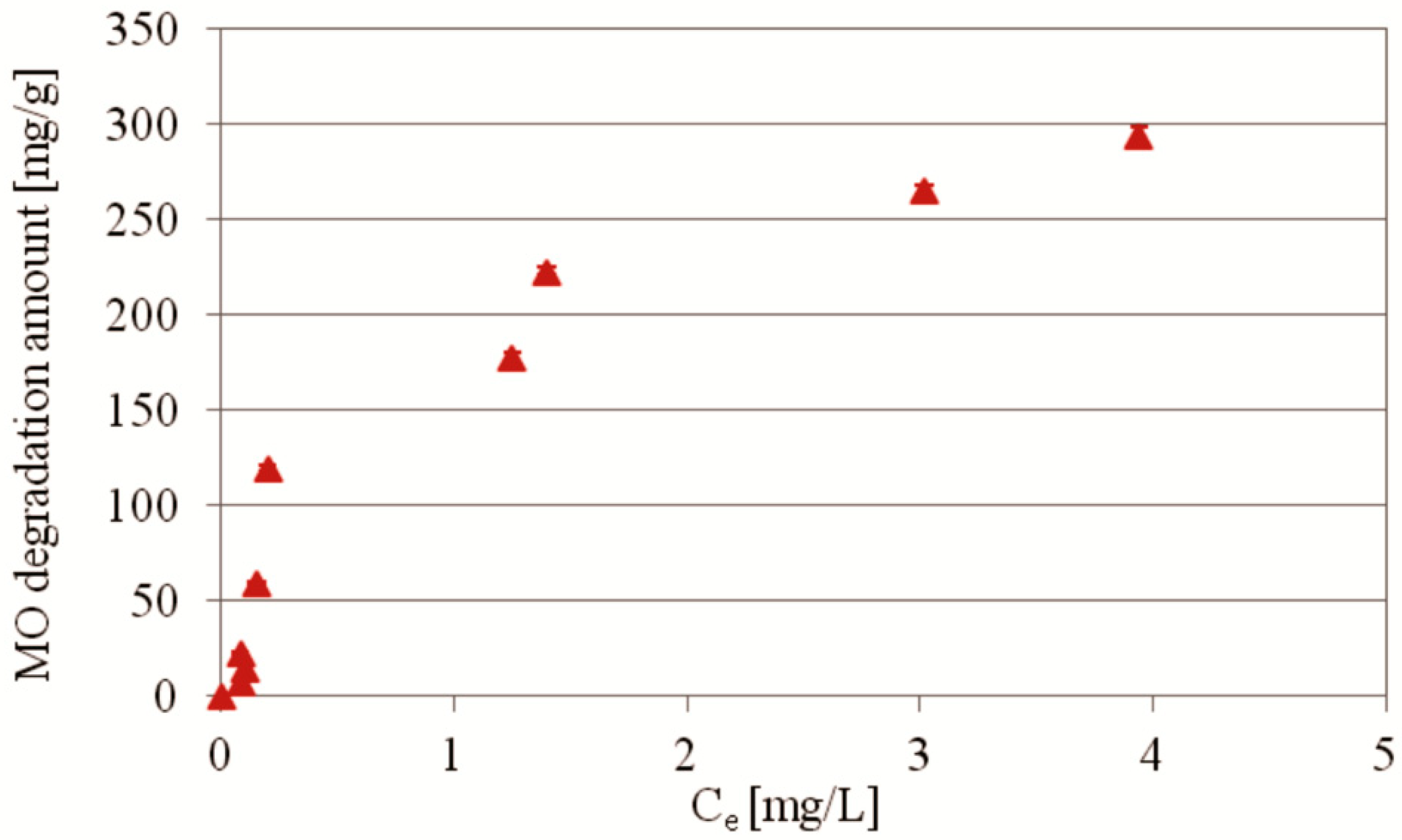 Ijms 22 06734 g007 Ijms 22 06734 g007