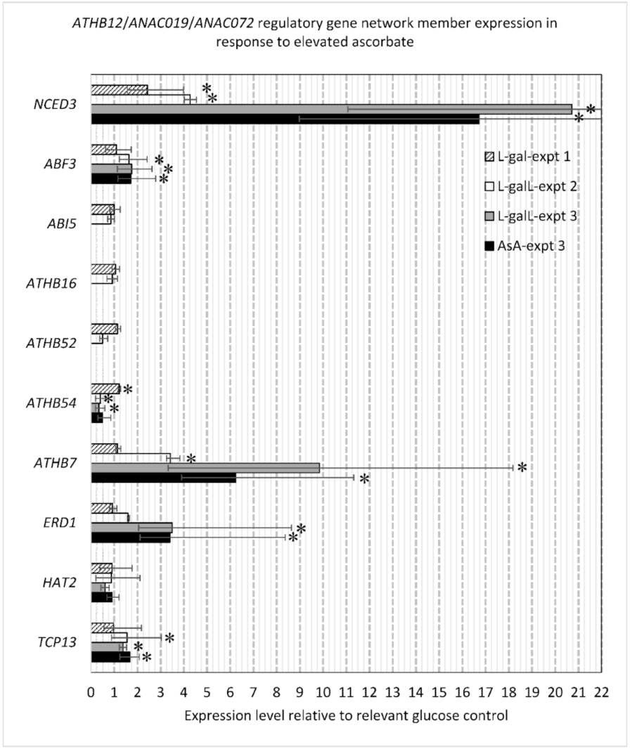 Ijms 22 06743 g007 Ijms 22 06743 g007