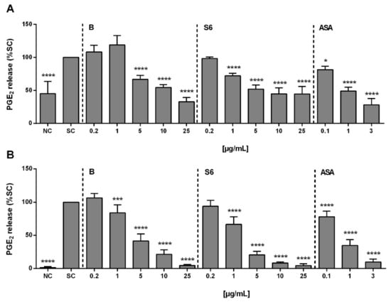 https://www.mdpi.com/ijms/ijms-22-06766/article_deploy/html/images/ijms-22-06766-g001-550.jpg