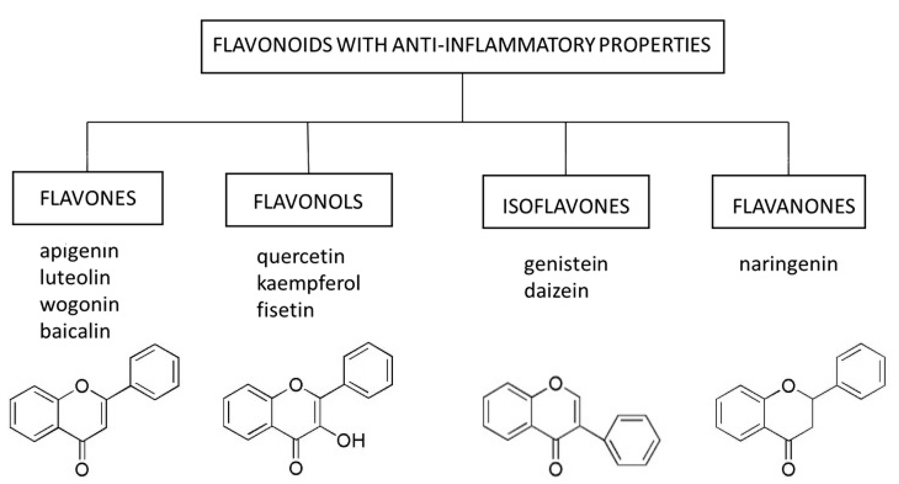 Ijms 22 06814 g001 Ijms 22 06814 g001