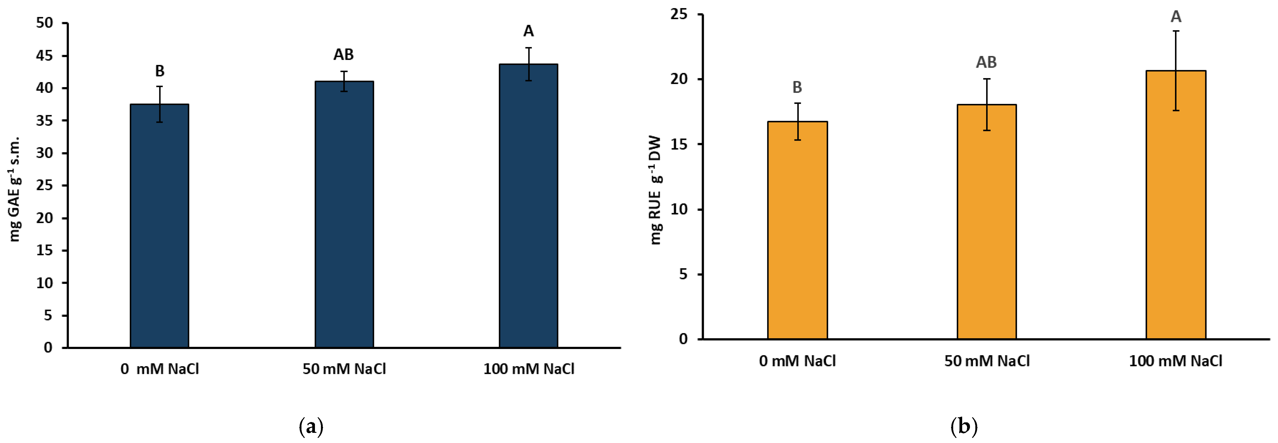 Ijms 22 06844 g002 Ijms 22 06844 g002