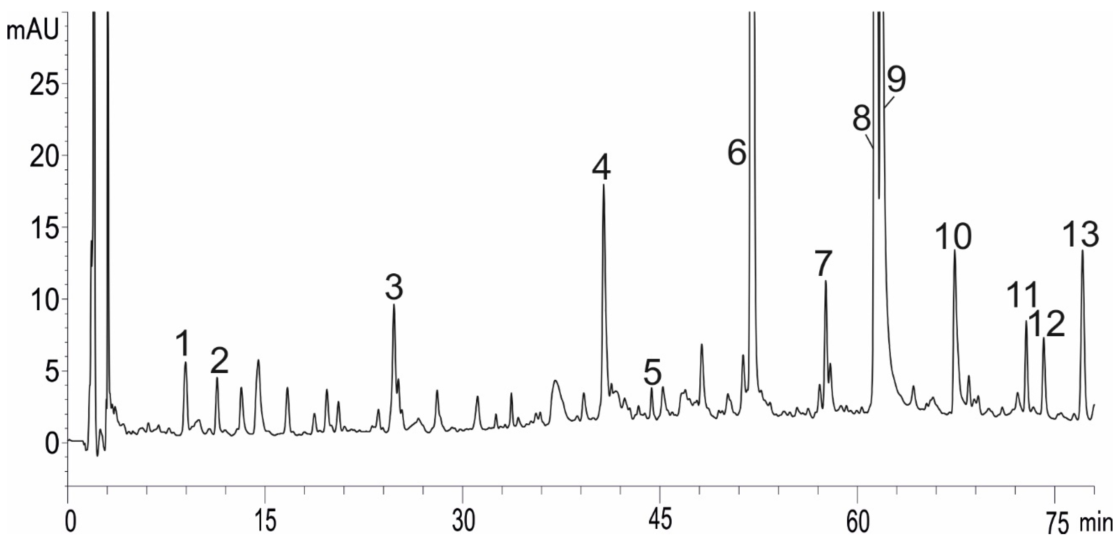 Ijms 22 06844 g003 Ijms 22 06844 g003