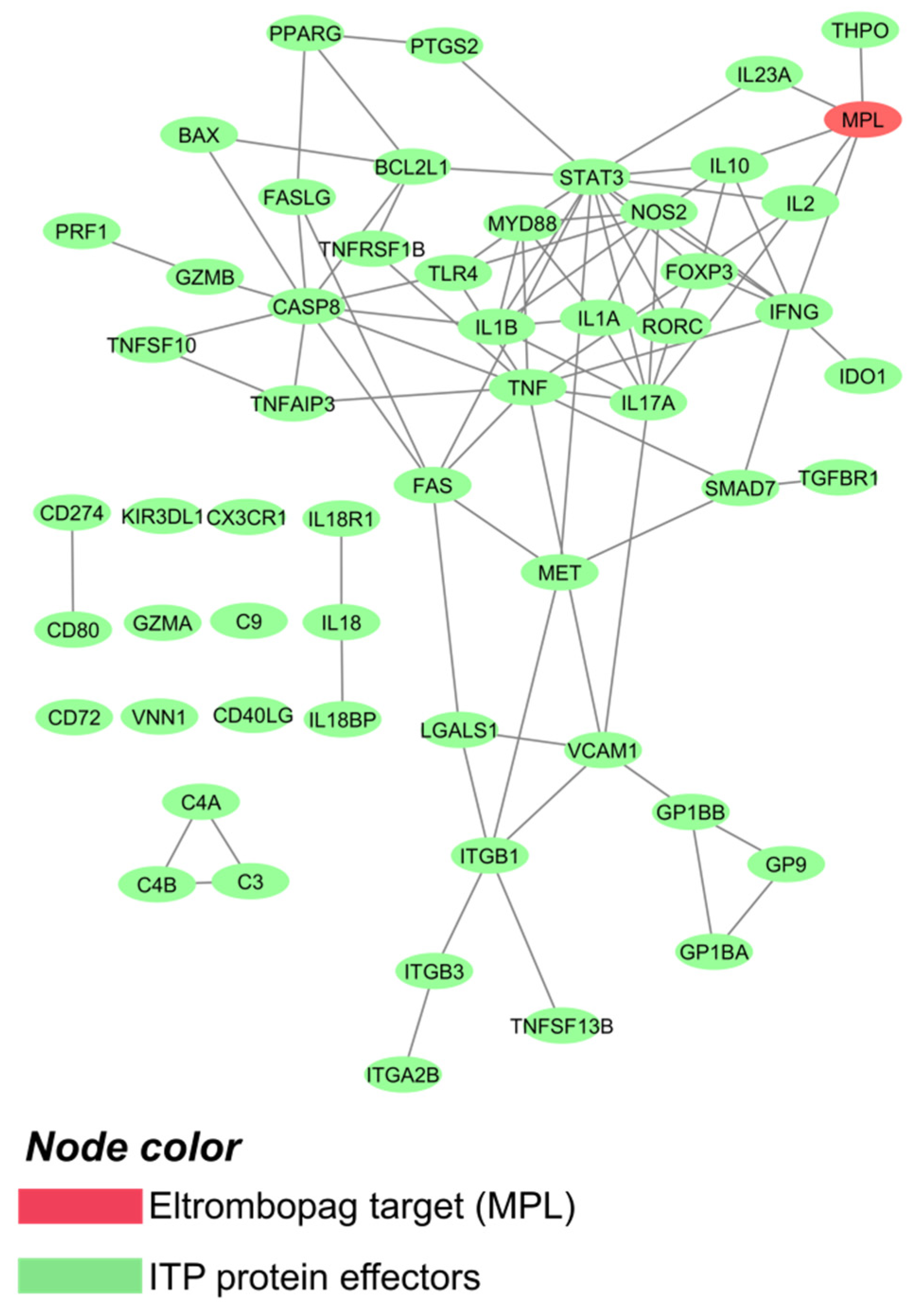 Ijms 22 06907 g001 Ijms 22 06907 g001