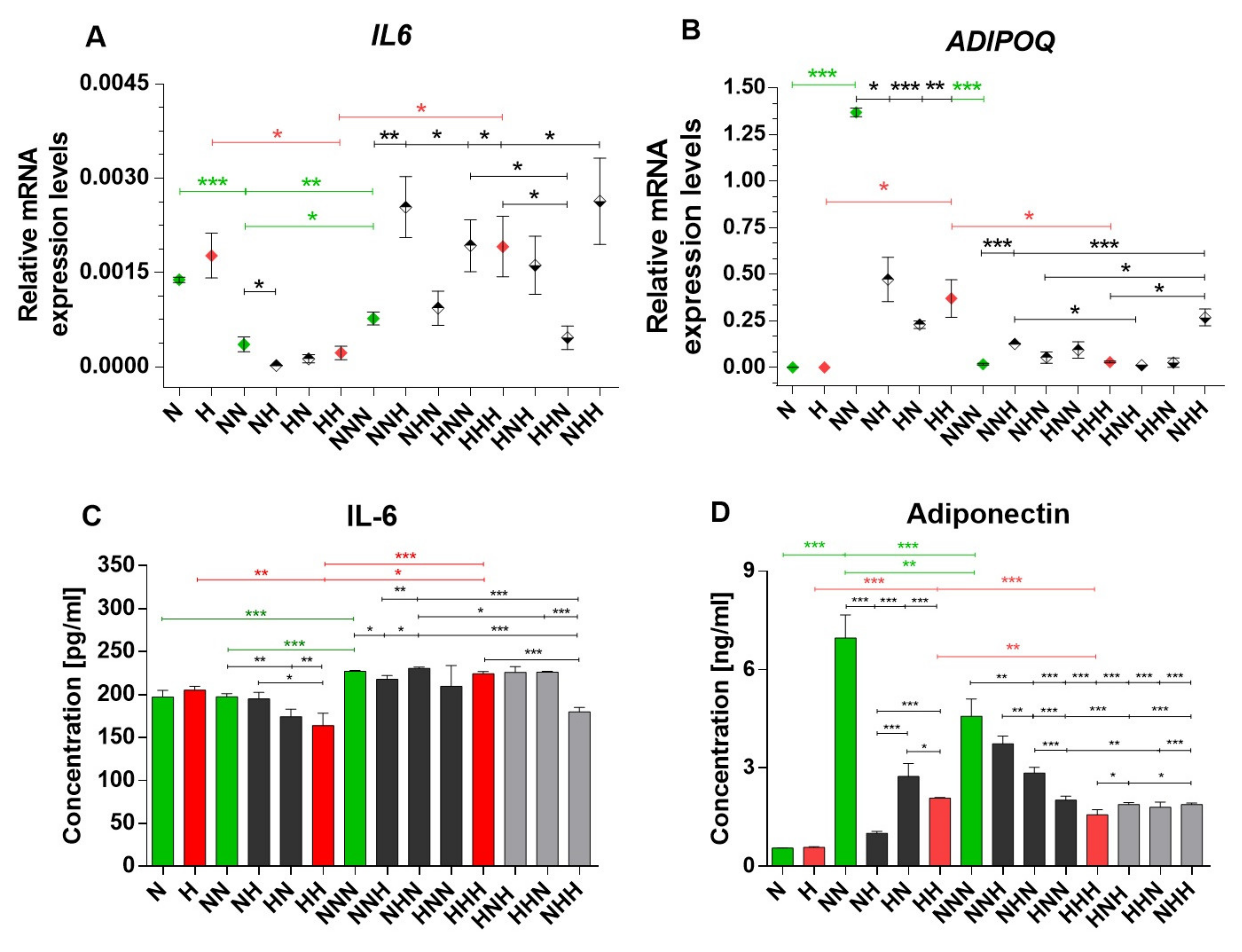 Ijms 22 06964 g002 Ijms 22 06964 g002