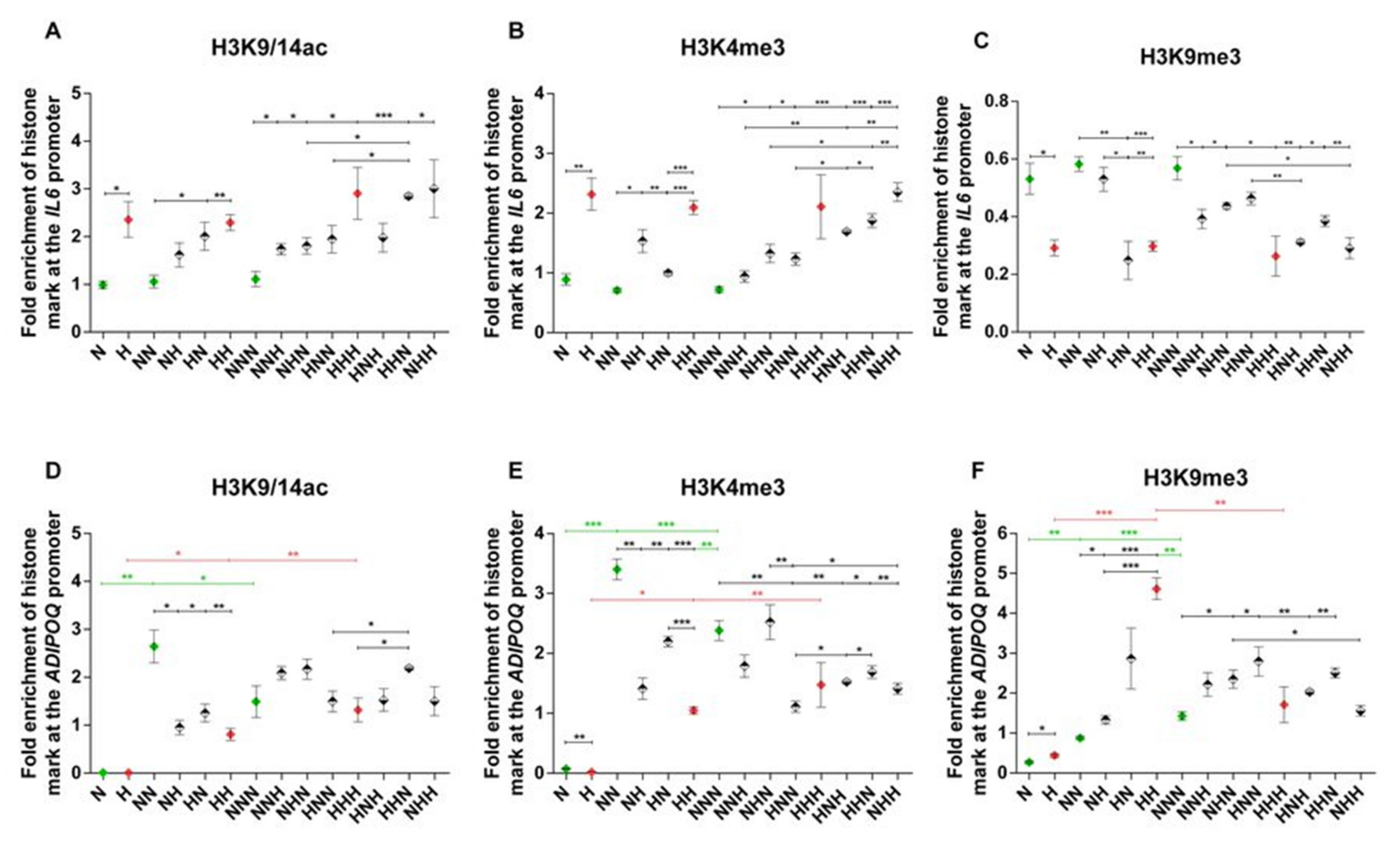 Ijms 22 06964 g003 Ijms 22 06964 g003